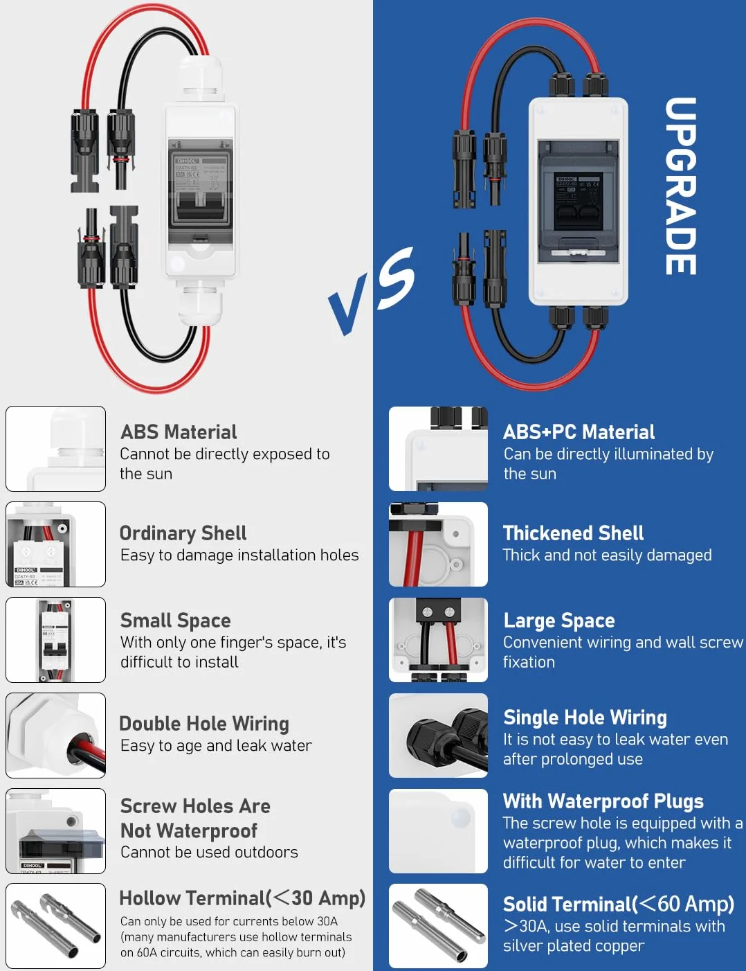 DIHOOL Interruttore automatico fusibile CC 60A IP65 DC 1000V per sistema solare fotovoltaico
