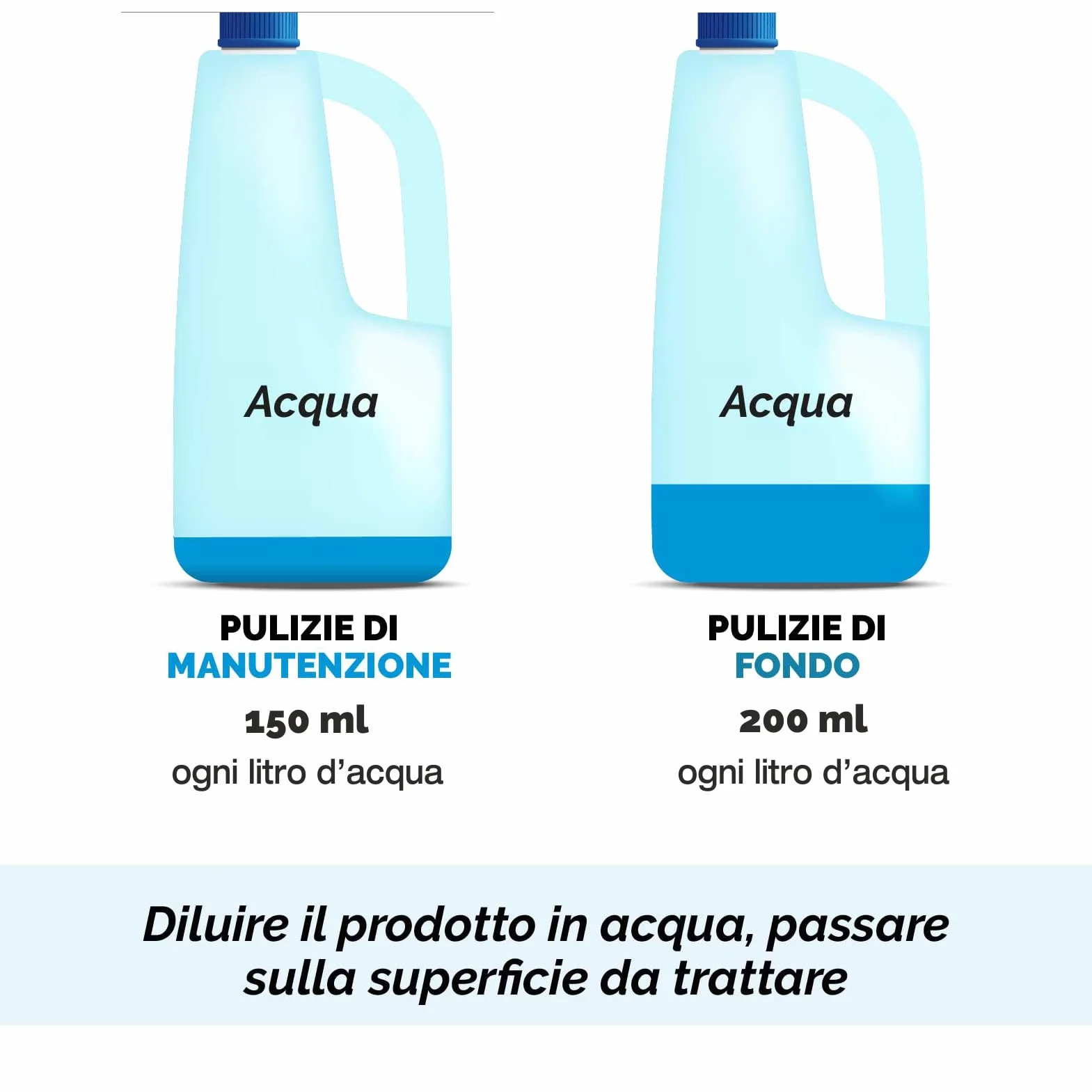 STARGLASS DETERGENTE CONCENTRATO Antistatico per VETRI SPECCHI E SUPERFICI DURE 1 L