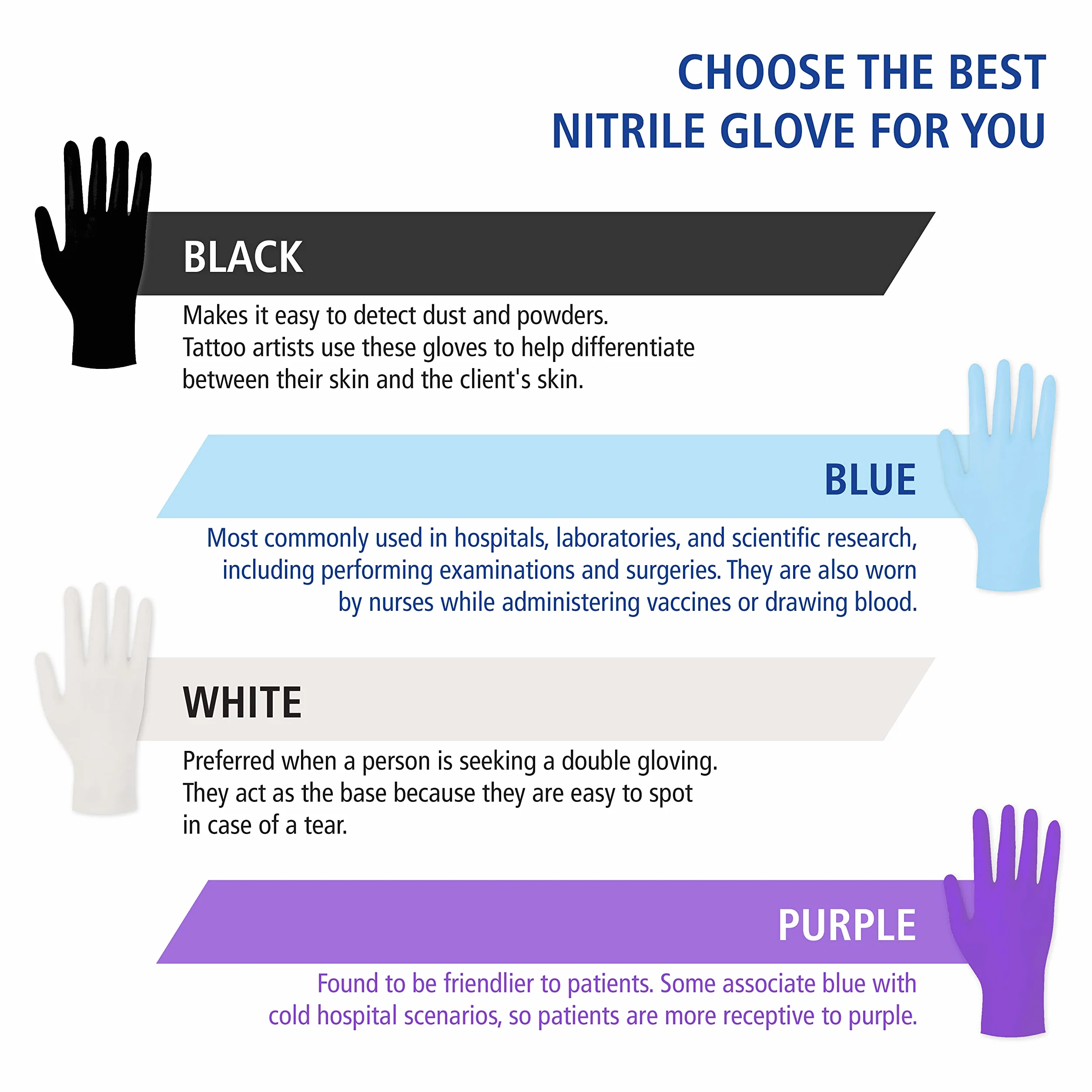 Guanti usa e getta in nitrile NextGen 100 pezzi M Blau