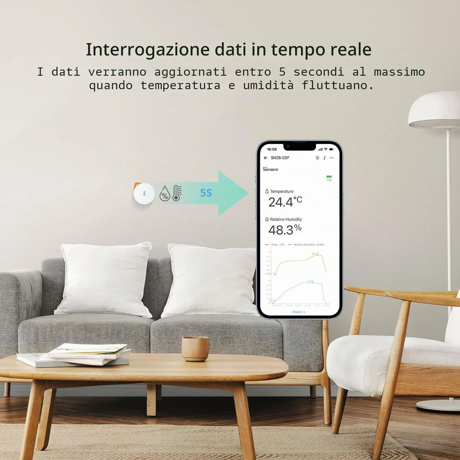 SONOFF SNZB-02P Sensore intelligente di temperatura e umidità ZigBee 3.0