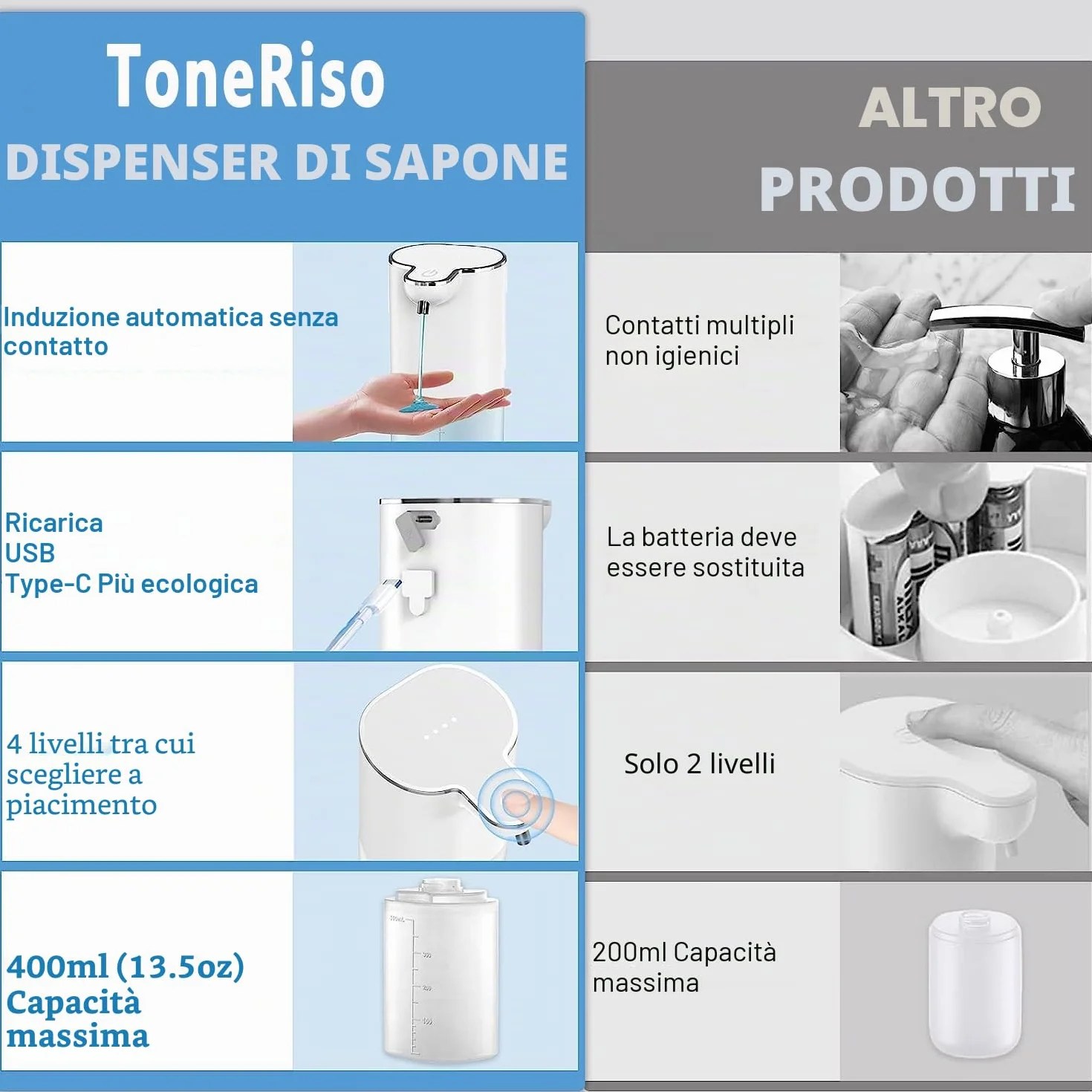 Sapone Liquido Automatico Senza Contatto Ricaricabile 400 ML con Supporto da Parete, 4 Volumi Schiuma Regolabile, Elettrico IPX5 Sensore Movimento Infrarosso, Pulizia Automatica