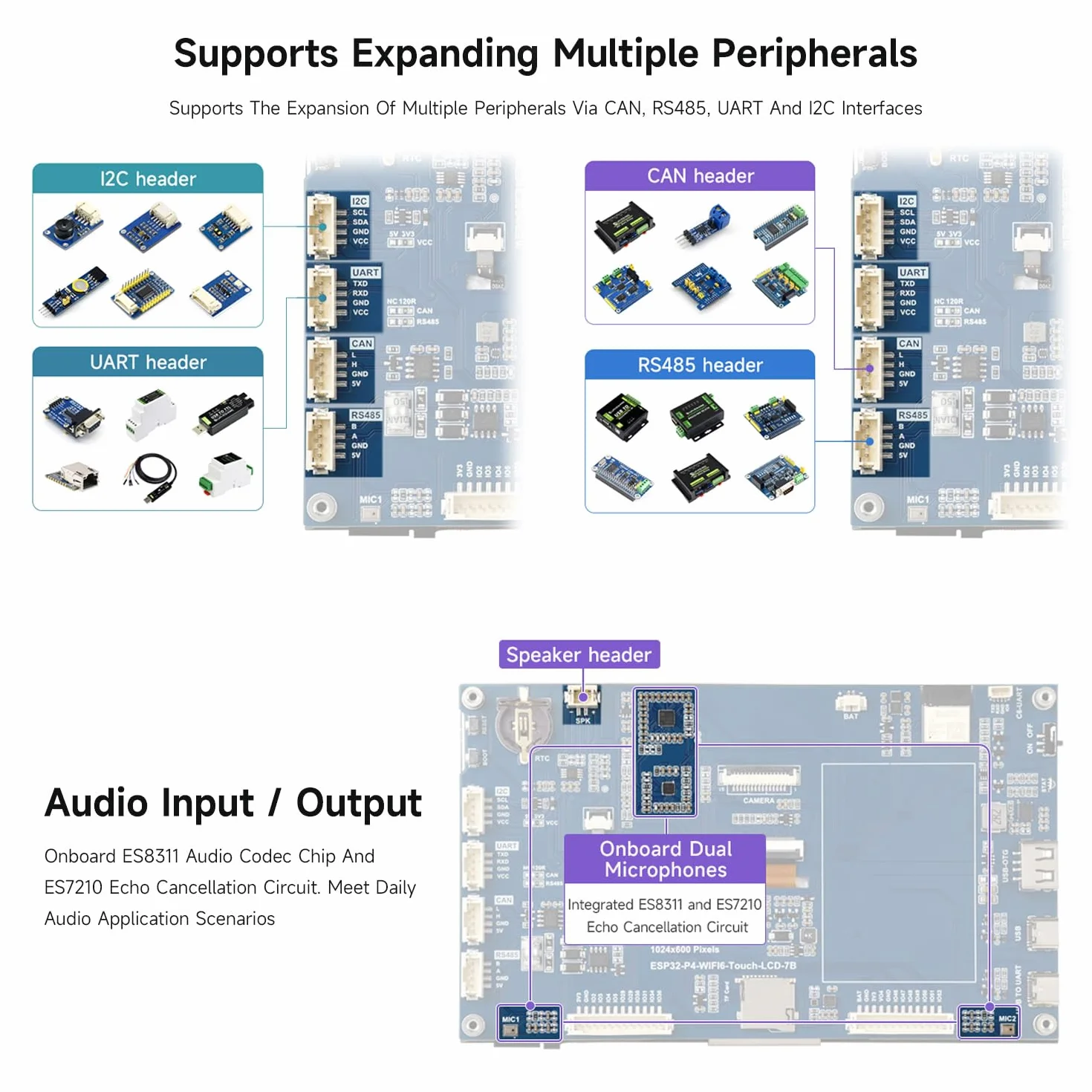 Waveshare ESP32-P4-WIFI6 7inch 5-Point Touch Display Development Board, Based On ESP32-P4 And ESP32-C6, 1024x600 Resolution, Supports Wi-Fi 6 / BT 5 (LE), without OV5647 Camera