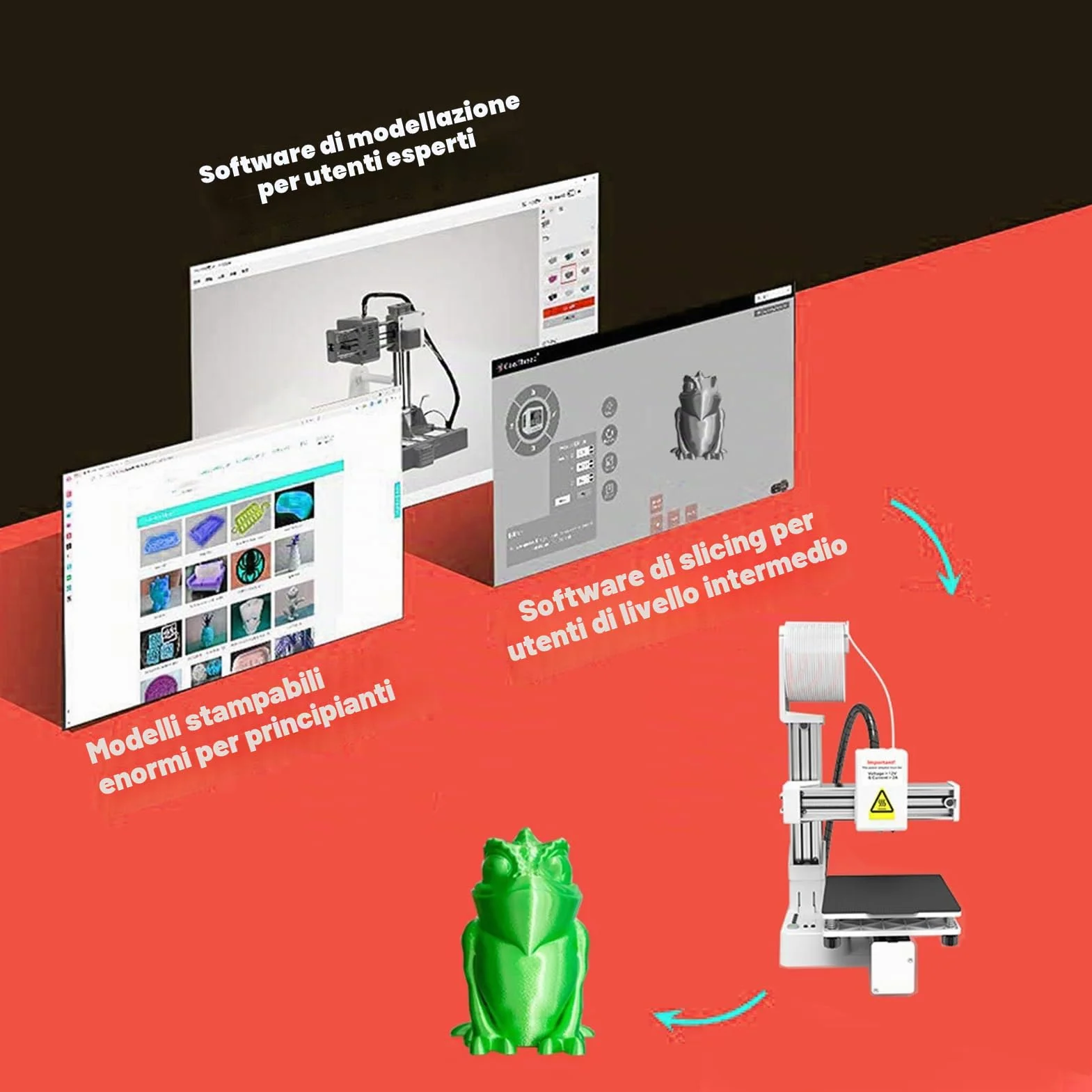 Stampante 3D ad Alta Precisione 10-40mm/s Mini Stampante 3D per Principianti e Fai da Te Supporta Filamento PLA TPU da 1,75 mm, Stampante 3D per Principianti con Dimensioni di Stampa