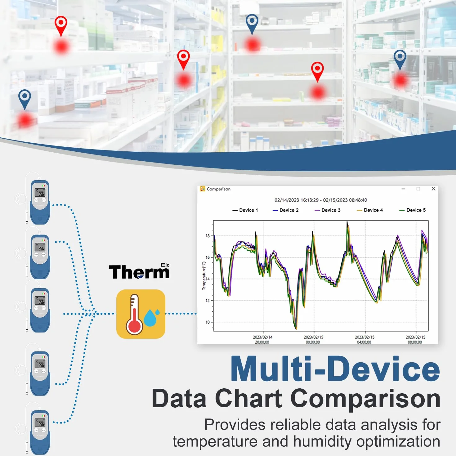 ThermElc TE‑03 ETH Registratore Di Temperatura e Umidità Con Sonda Esterna, 32.000 Punti, PDF CSV