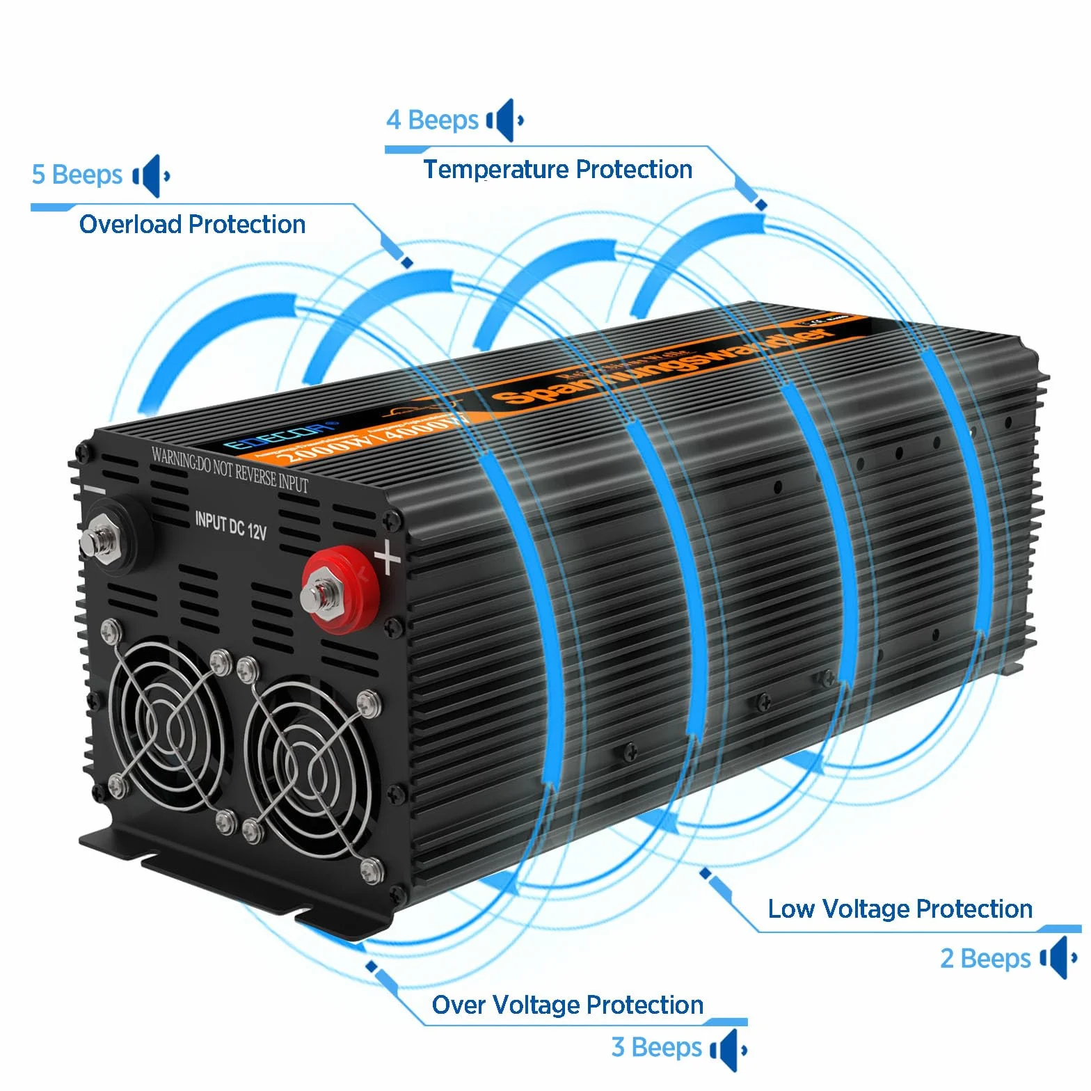 EDECOA 2000 W / 4000 W, inverter a onda sinusoidale pura da 12 V/230 V, potenza nominale 2000 watt, inverter solare da 12 V a 230 V CA con telecomando LCD, Interfacce USB e tipo C disponibili, presa