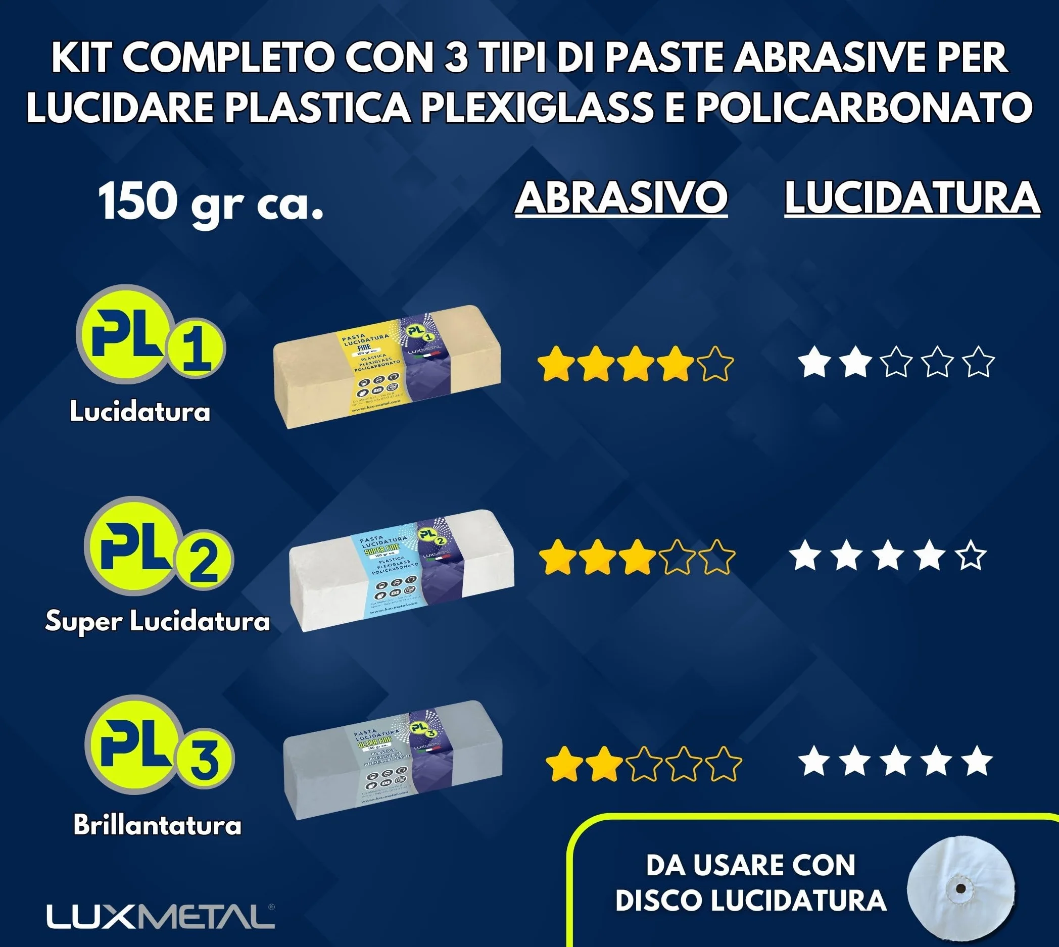 Lux Metal - Kit 3 Pasta Abrasiva Lucidante per Plastica 150 gr PL1-PL2-PL3 (Fine-S.Fine-Ultra Fine) Lucidare Plexiglass Trasparente Lucidatura Plastica Policarbonato Rimuovi Graffi Rinnova Fari Auto