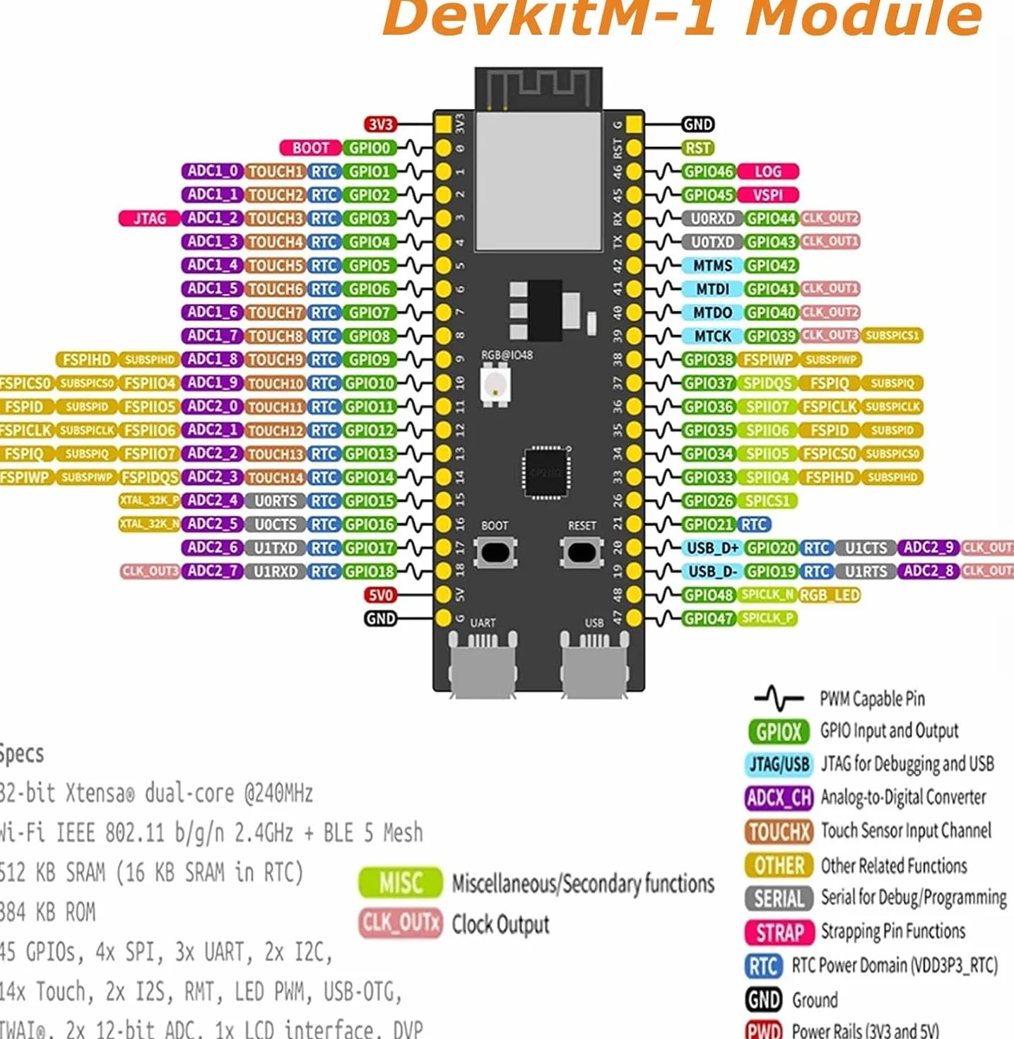 Scheda di sviluppo ESP32-S3 WROOM-1-N16R8 per ESP-DevKitC-S3 con Wi-Fi dual-mode e Bluetooth Type-C