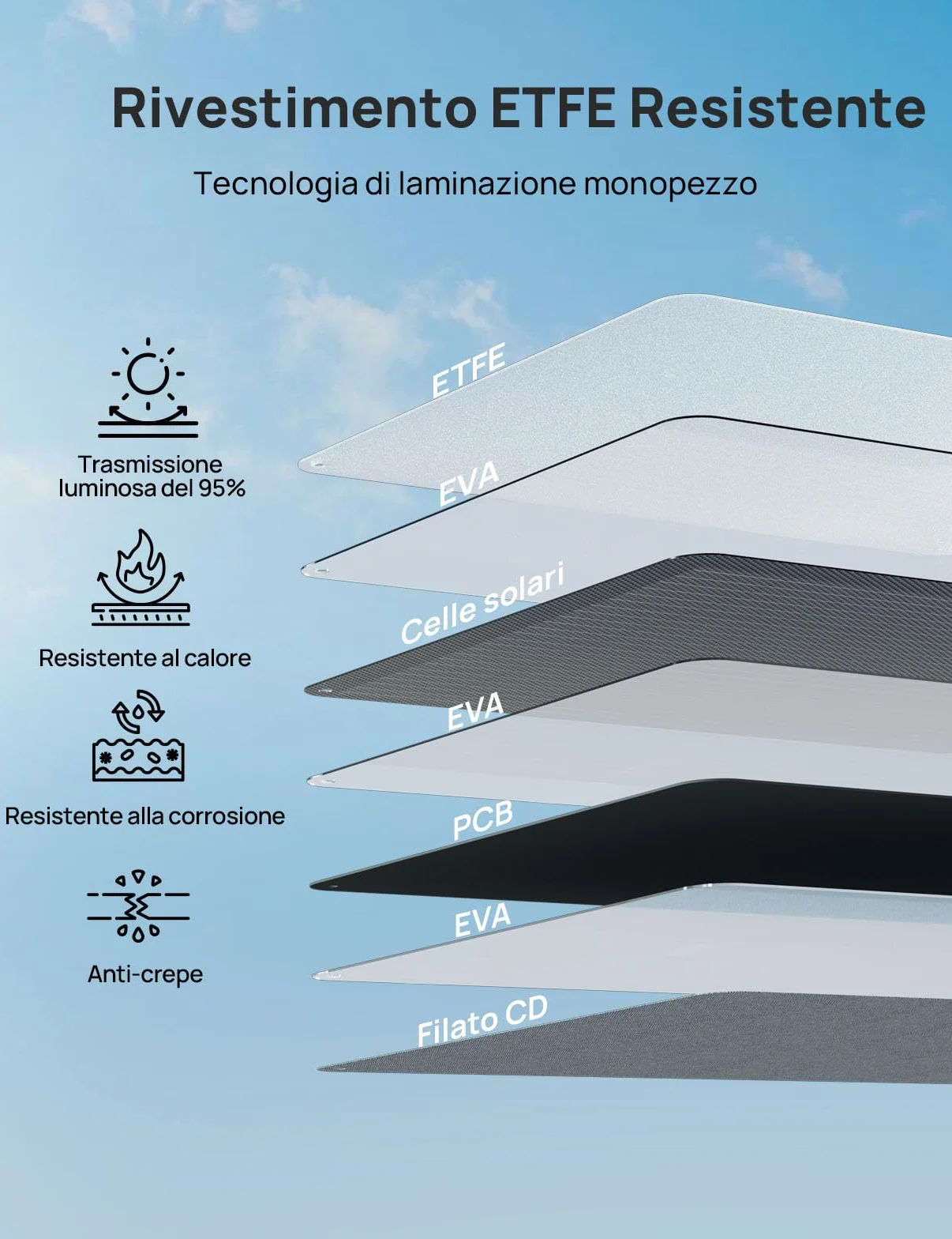 ECO-WORTHY Pannello Solare Portatile 200W, XT60, Rack in un Unico Pezzo, ETFE, Silicio Monocristallino, Fino al 23% di Efficienza per Stazioni di Alimentazione, RV, Esterni, Campeggi, Giardini