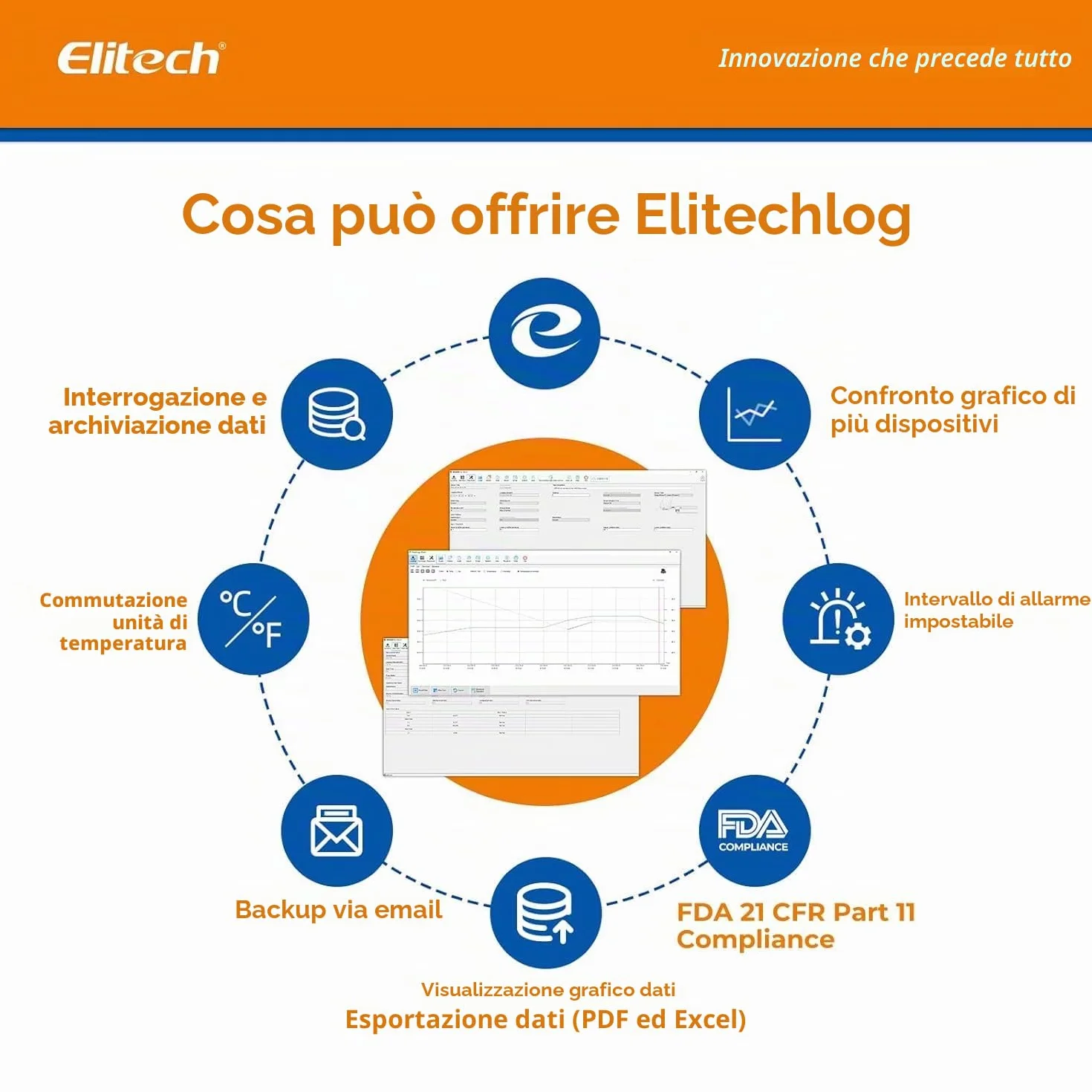 Elitech RC-5+ Rejestrator Temperatury 32000 Punktów USB