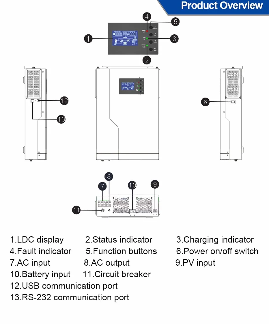 Y&H - Inverter ibrido da 5,5 KW, onda sinusoidale pura, off-grid Invertitore MPPT 100 A 500 VDC PV ingresso 220 VAC 48 VDC