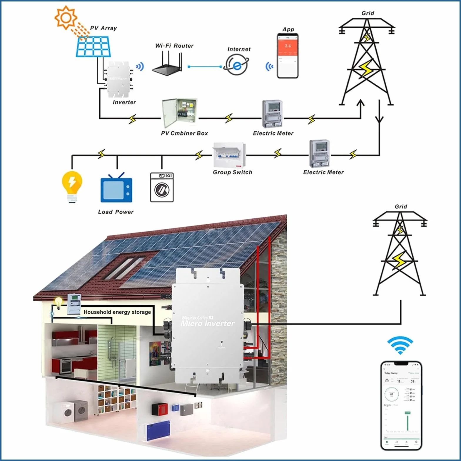 Inverter 1600w, micro inverter fotovoltaico con livello di impermeabilità IP65, inverter inverter solare con WiFi, funzione di immissione in rete, per 2 moduli solari e centrale elettrica da balcone
