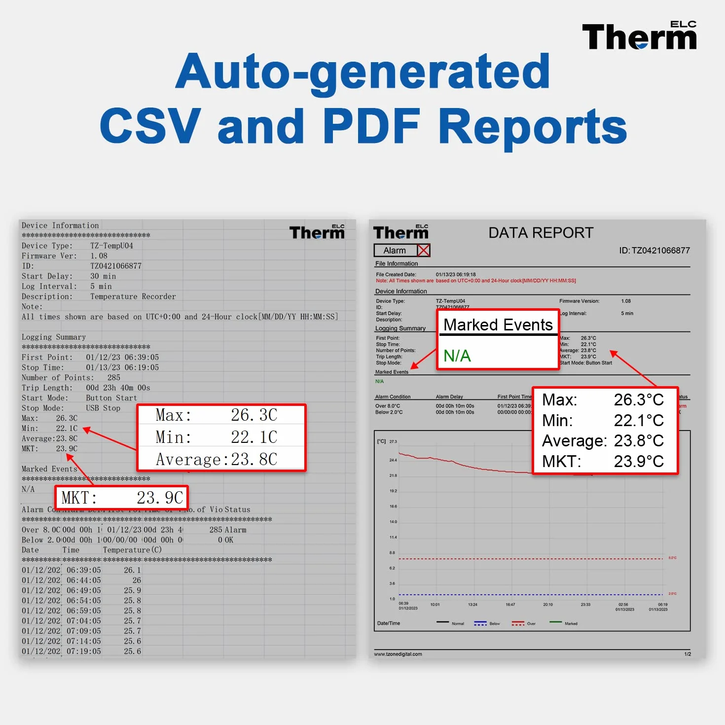 ThermElc Registratore di Dati di Temperatura con Report CSV e PDF Automatici, Confronta i Dati di più Dispositivi, con Certificato di Calibrazione-Data Logger Temperatura conforme a 21CFR parte 11