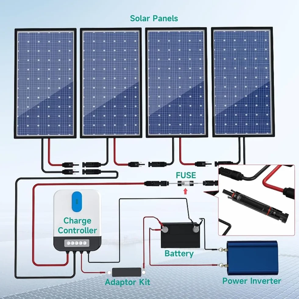 rieder Fusibile Solare 15A 1000V IP67 Portafusibile Solare Inline 2 Pezzi Fusibile Pannello Fotovoltaico Connettore Pannello Solare e Femmina