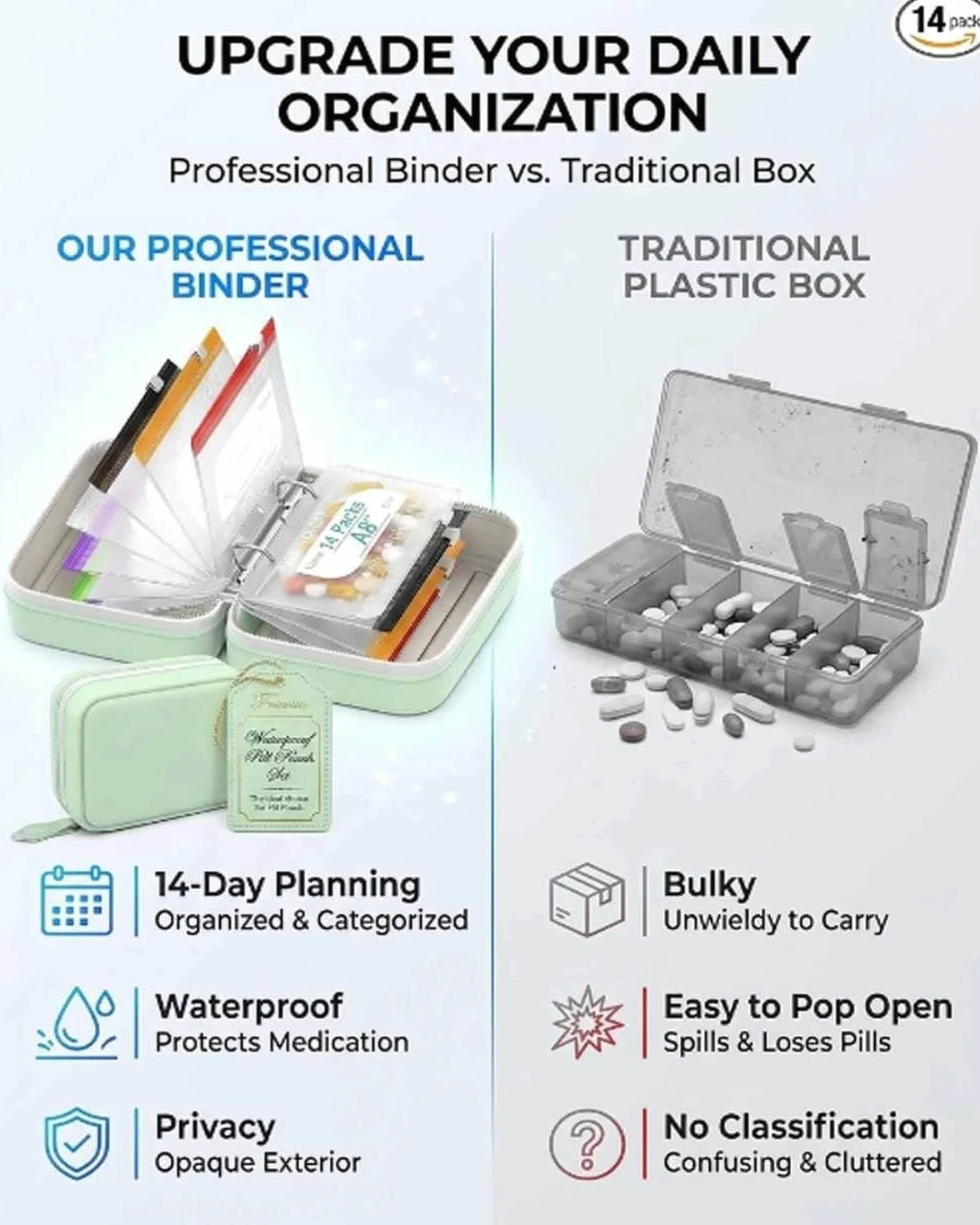 Waterproof Pill Organizer Set 14-Piece Travel Medicine Case Crush-Resistant Zippered Pouch