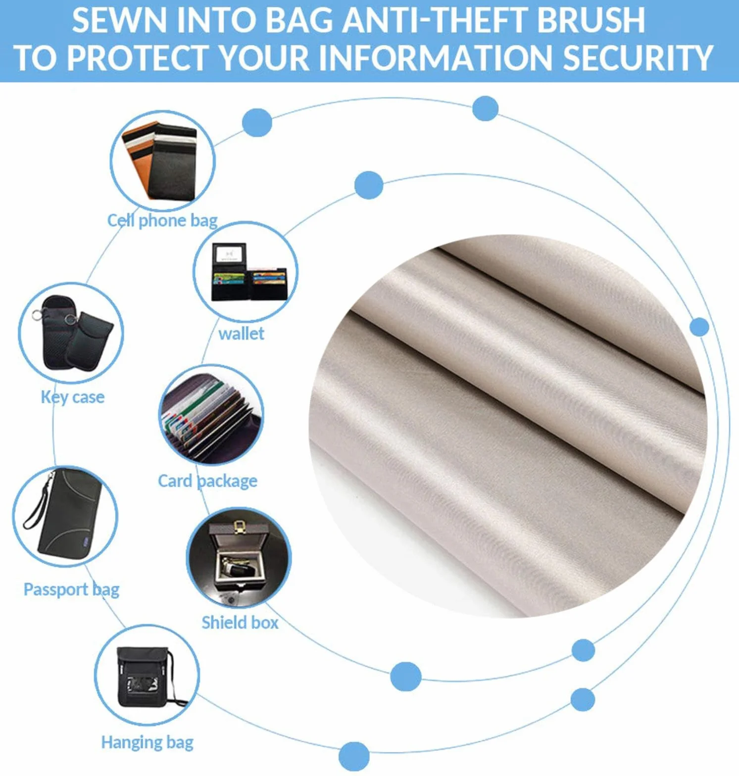 Tessuto di Protezione EMF, EMI, Schermatura RF e RFID in Tessuto di Rame Nichelato, Silver, 5m