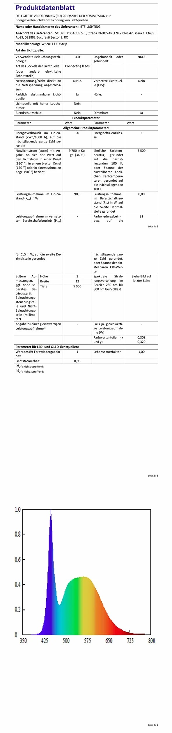 BTF-LIGHTING 3 Pin 20AWG JST SM LED Connettore 5pcs Maschio Femmina Cavo 2m per WS2812B WS2811 Striscia LED