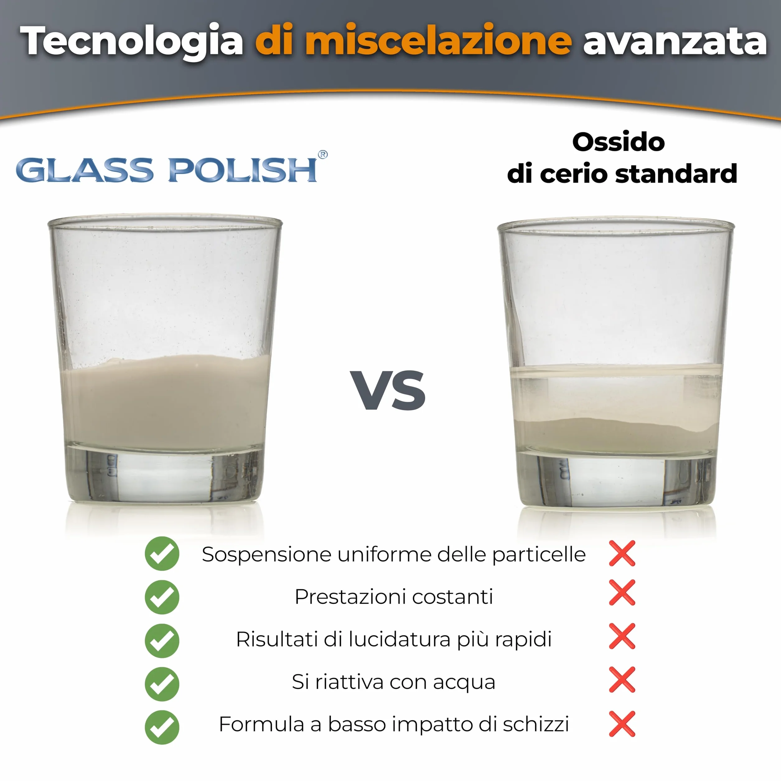Cerium Oxide Glass Polish 50g 95% Pure Fine Grade 2.5 Micron Suspension Formula