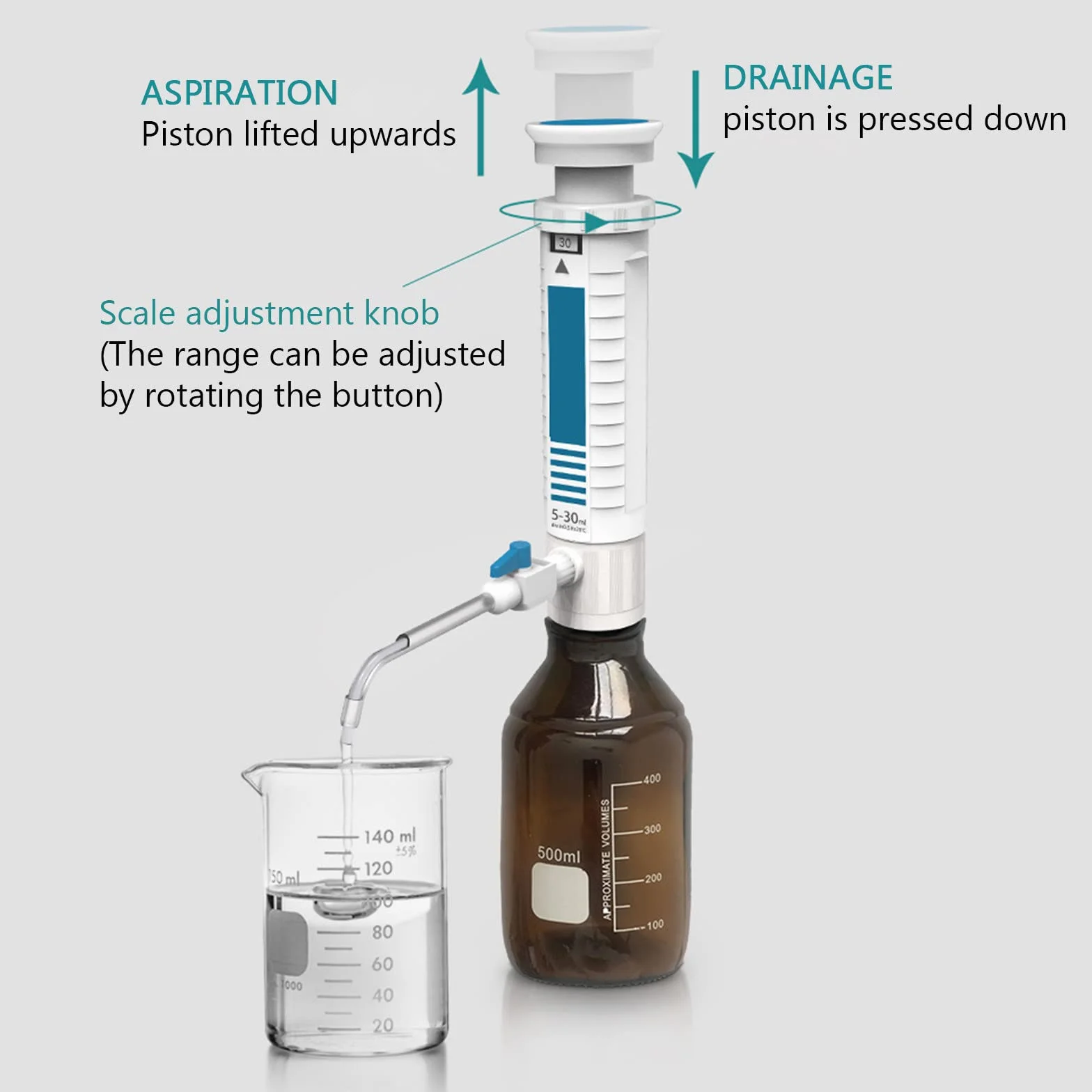Dispenser da Laboratorio Regolabile 0.4-60ml con Finestra Digitale e Doppia Valvola