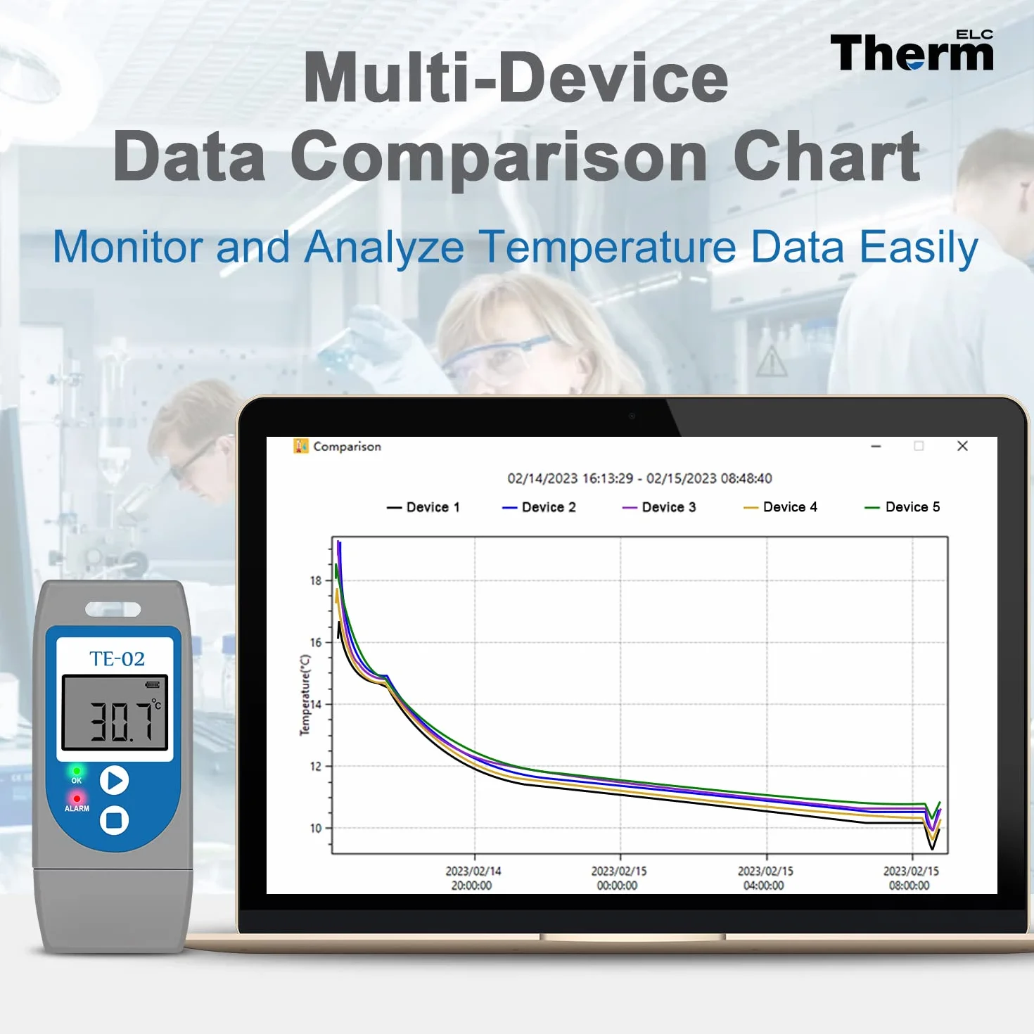 ThermElc TE‑02 Data Logger Registratore Di Temperatura con Certificato Di Calibrazione PDF CSV