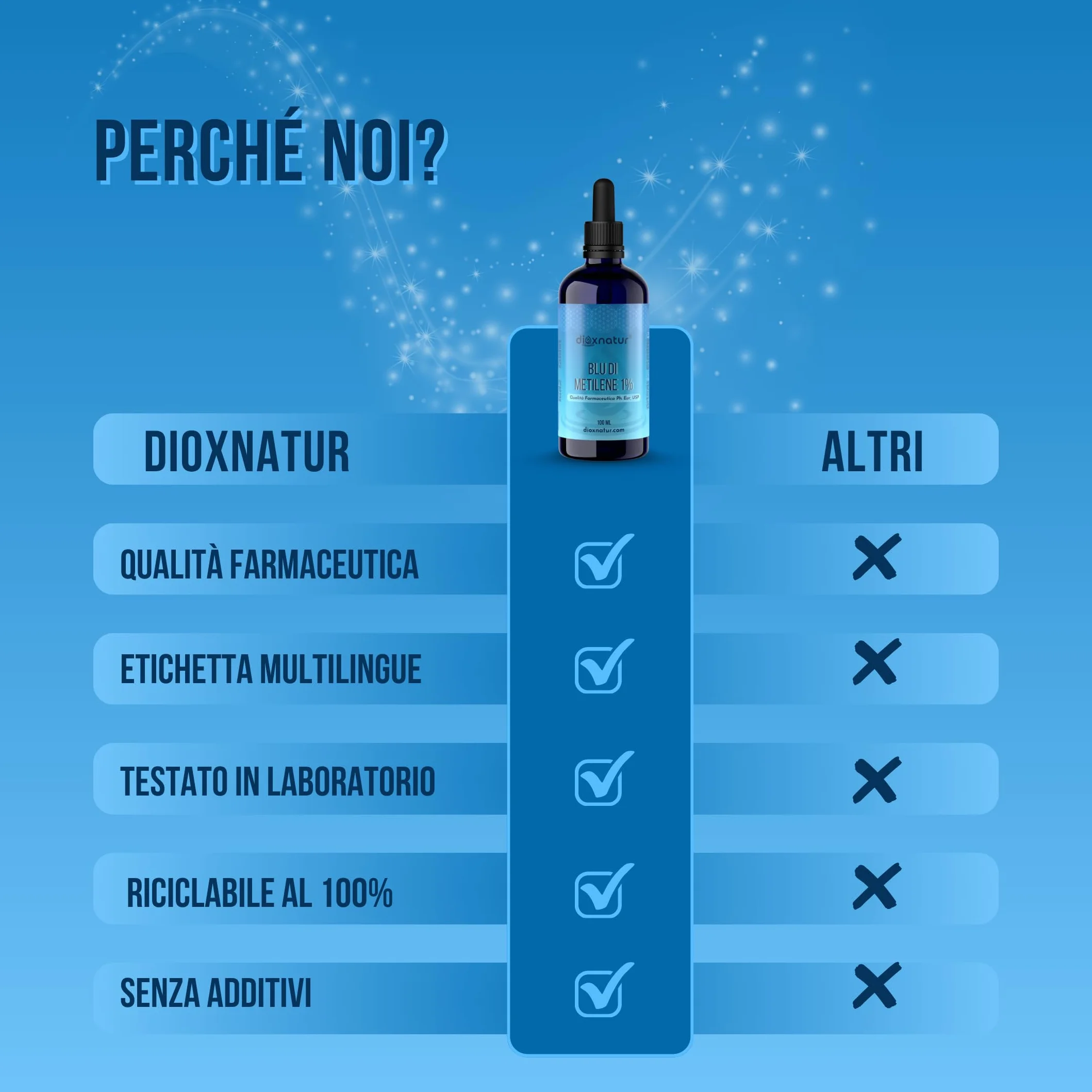 Blu di Metilene 1% USP 100 ml, Alta Purezza, Pipetta Integrata