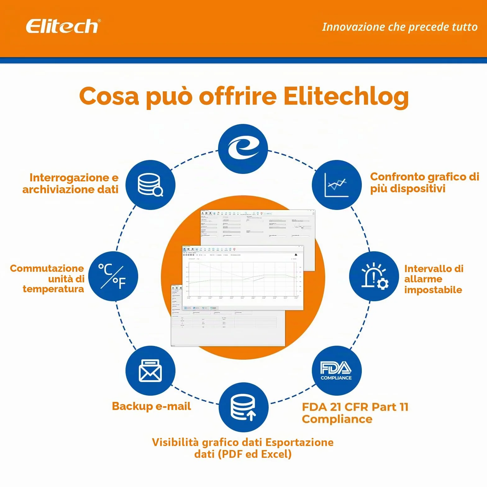 Elitech RC-5+ Data Logger Temperatura USB 32000 Punti PDF CSV Mac PC