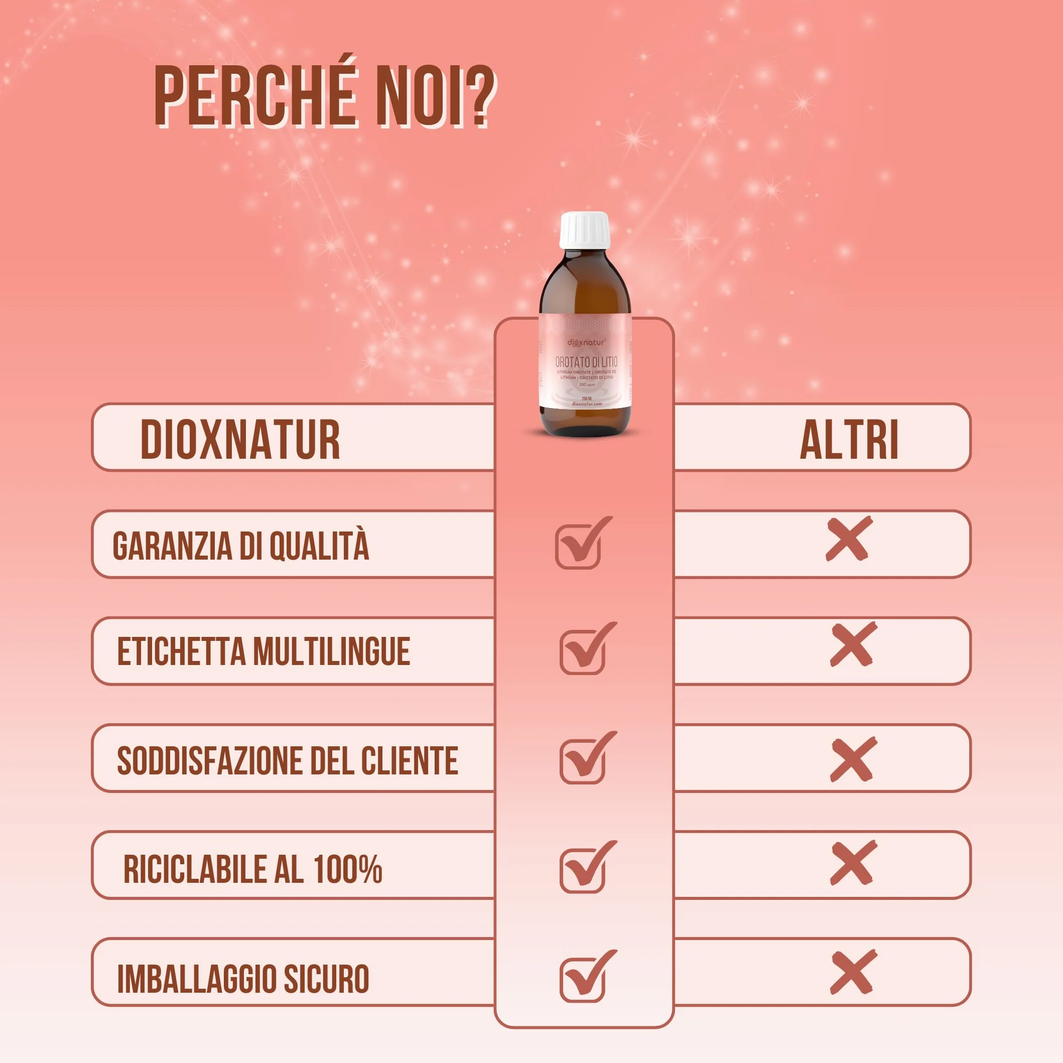 Orotato di litio liquido 250 ml - 0,5 mg/ml - 500 ppm - Purezza 99% - Pipetta inclusa