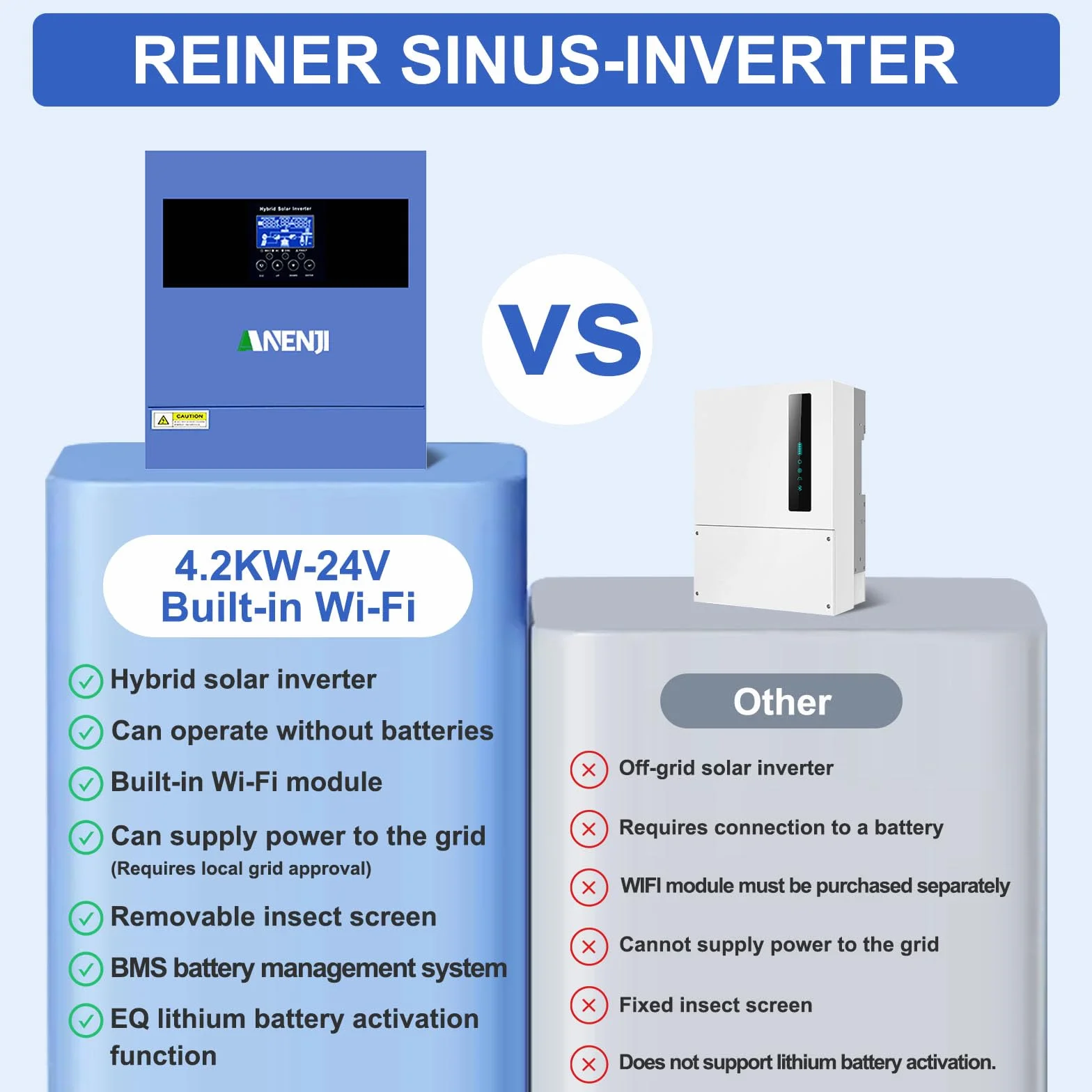 4200W Inverter ibrido a onda sinusoidale pura, Tensione a Circuito Aperto Fotovoltaico 60–500 Vcc Dotato di un MPPT da 100A e di un modulo WiFi integrato, Supporta la modalità senza batteria