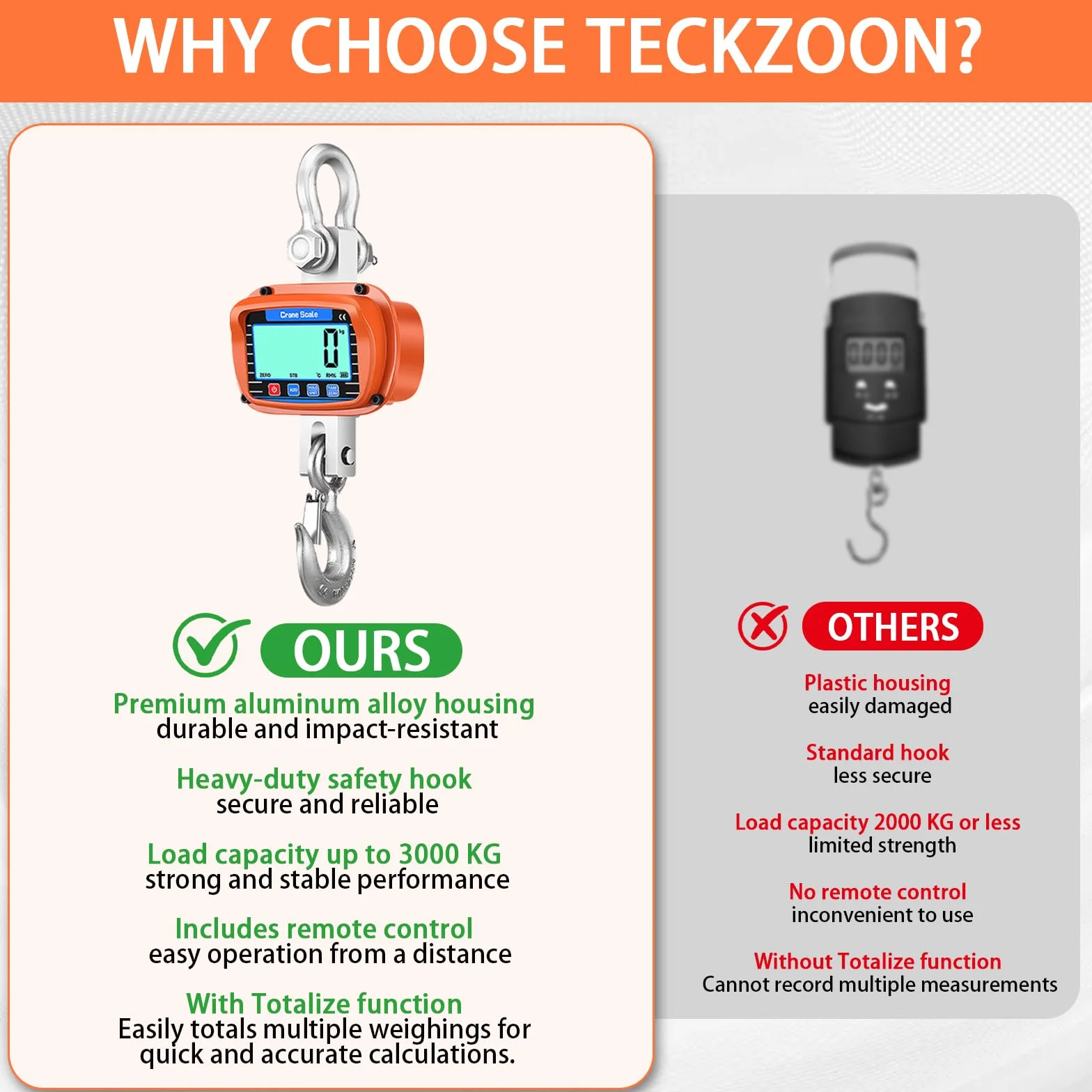 Bilancia per gru 3000 kg 6000 lb 3T Heavy Duty con sensore preciso display LCD telecomando
