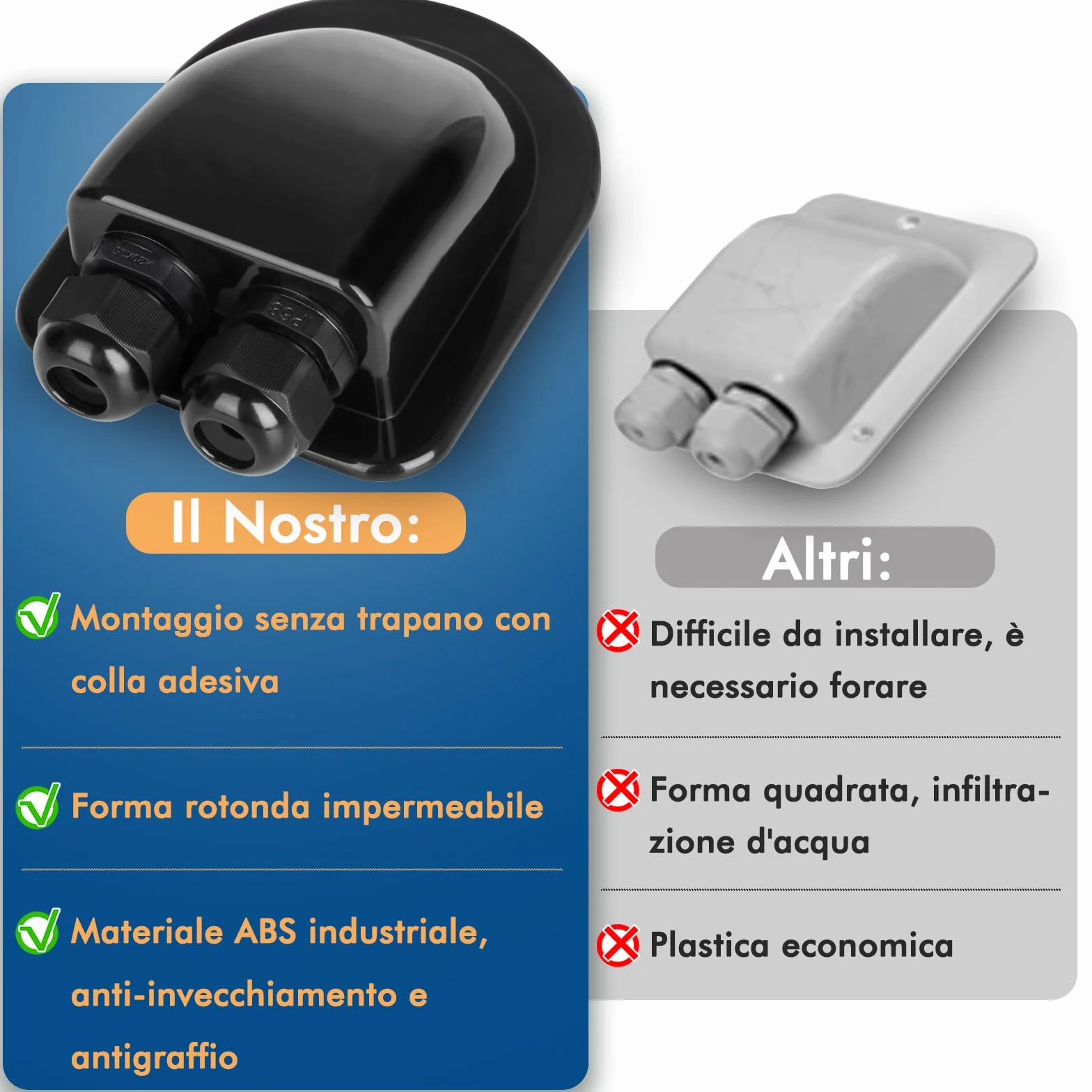 Restmo Passacavo Solare Impermeabile IP68 ABS Doppia Entrata per Camper Roulotte Barche Nero
