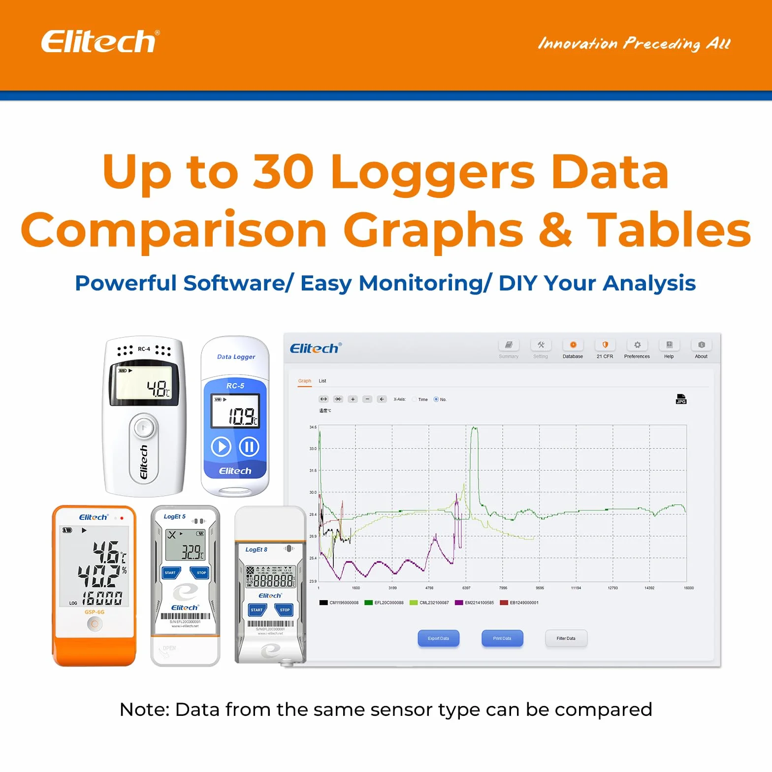 Elitech RC-5 Rejestrator Temperatury Data Logger USB PDF 32000 Punktów