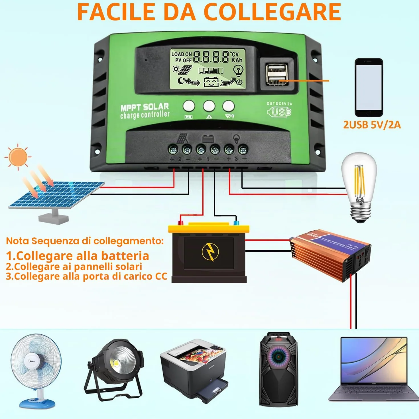 MPPT 30A Regolatore di Carica Solare 12V 24V Auto, Regolatore di Carica 30A MPPT con Sensore Temperatura e LCD Display 2 porte USB Adatto, per pannelli solari 12V 24V al Piombo e Litio Batterie