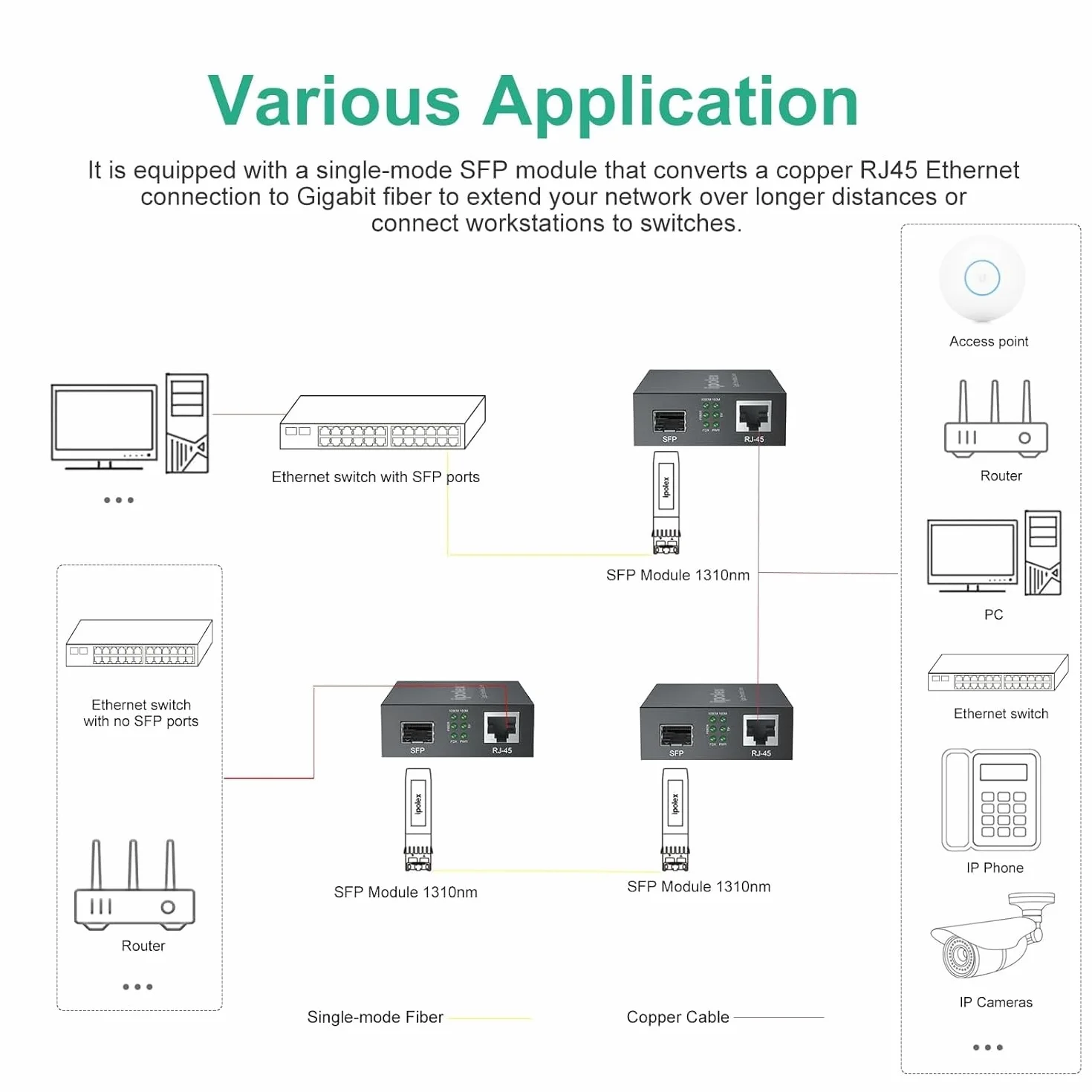 ipolex Convertitore Multimediale Gigabit Ethernet SFP 1,25G Fibra Ottica Modo Singolo LC 1310-nm 20-km