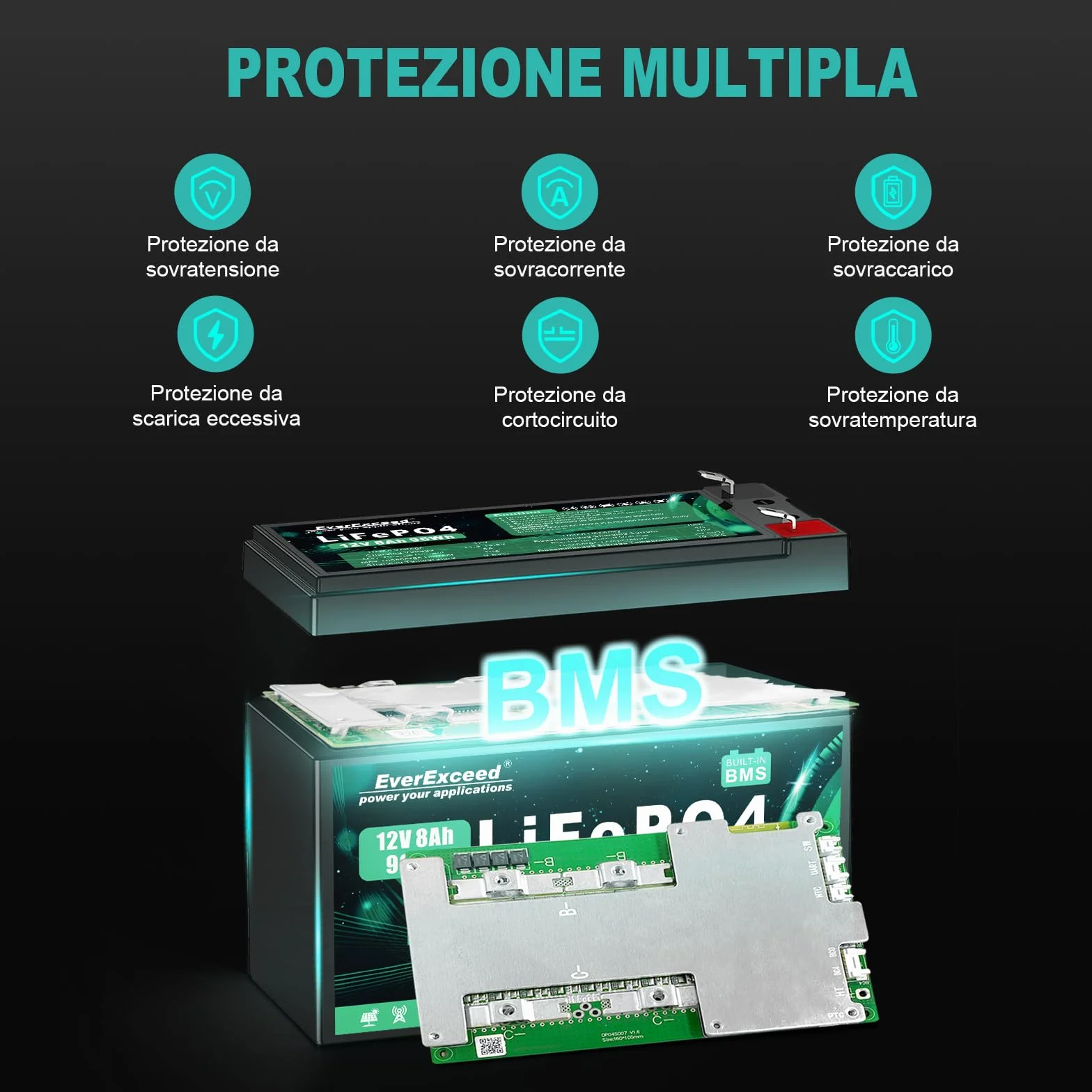 Batteria Lifepo4 da 12V 8 Ah con Oltre 3000 Cicli di Scarica Profonda Batteria Litio da 12 V per Energia Solare/Eolica, illuminazione, Pesce Rilevatore e Altro, con BMS da 10 A integrato