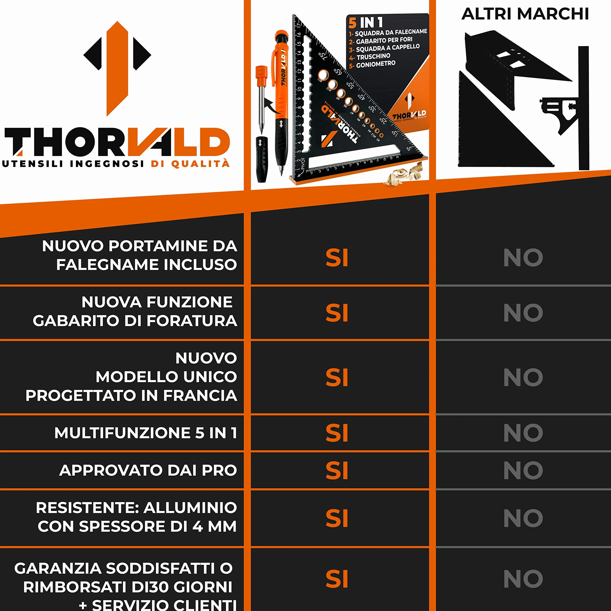 THORVALD Squadra da Falegname Multifunzione 180 mm Goniometro Angoli 45-90° Righello Trusquino