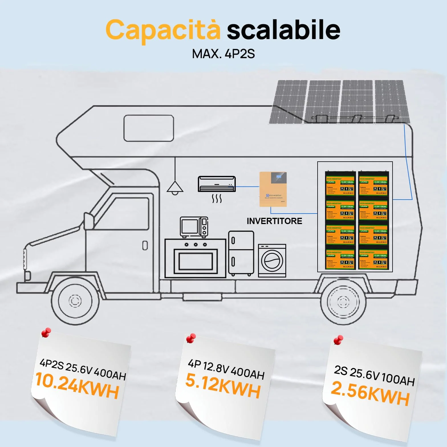 ECO-WORTHY LiFePO4 100 Ah Bluetooth, Batteria al Litio 12 V 100 Ah con Protezione BMS a Bassa Temperatura e max. 15000 Cicli, Batteria da 1280 Wh per Camper, Pannello Solare, Barca
