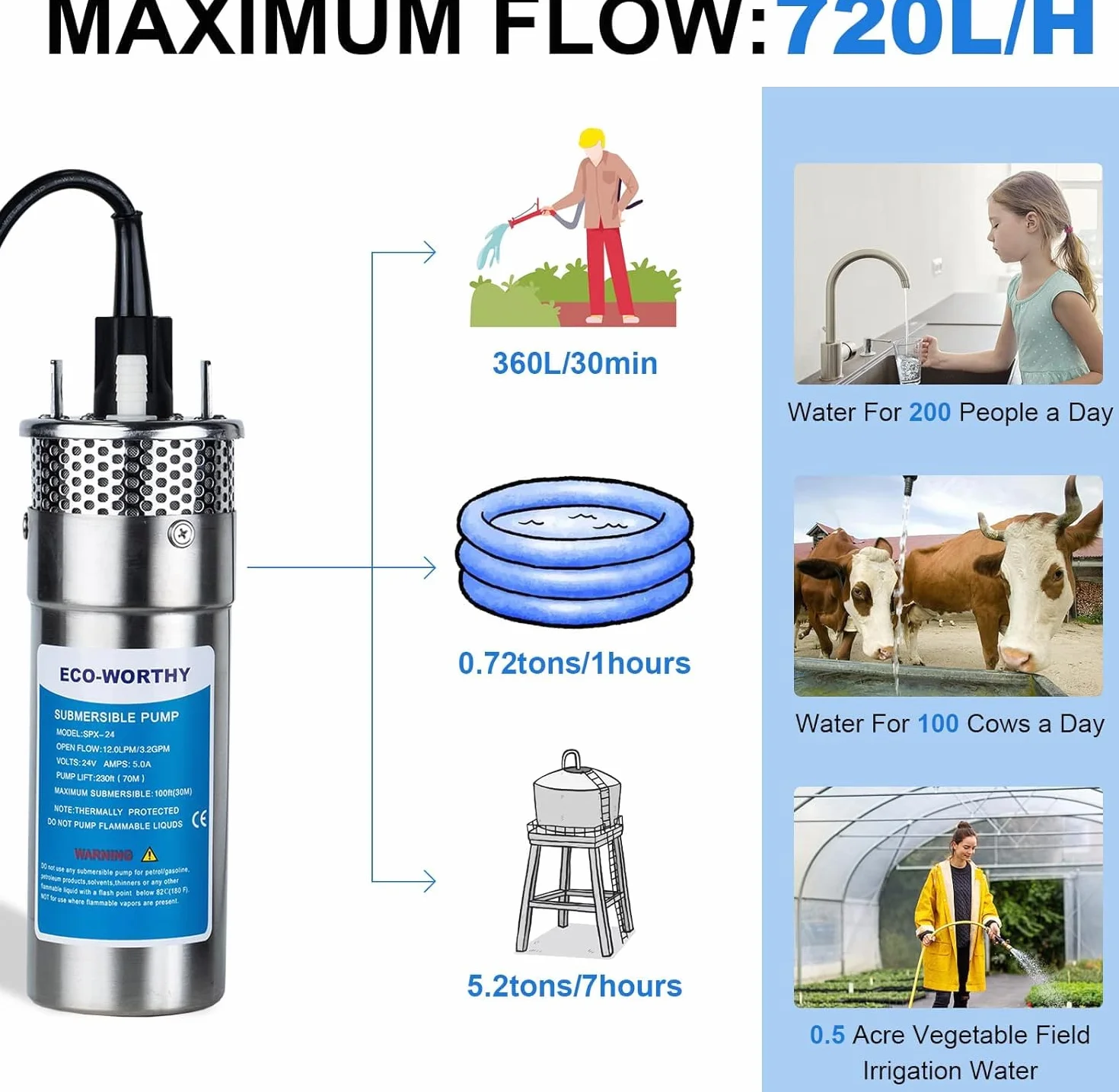 Kit pompa acqua solare per pozzi profondi Pompa acqua sommergibile da 12 V CC con pannello solare mono da 120 W Regolatore batteria da 10 Ah per laghetto per pozzi Home Farm Acciaio inossidabile