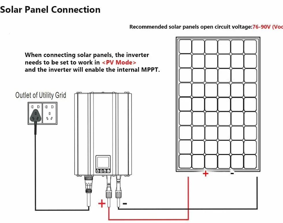 Aggiornamento: SOGTICPS 1200 W Mains Connected Inverter Power Limiter LCD DC55-90 V Solar Input AC230 V Pure Sine Output, funzione WiFi opzionale
