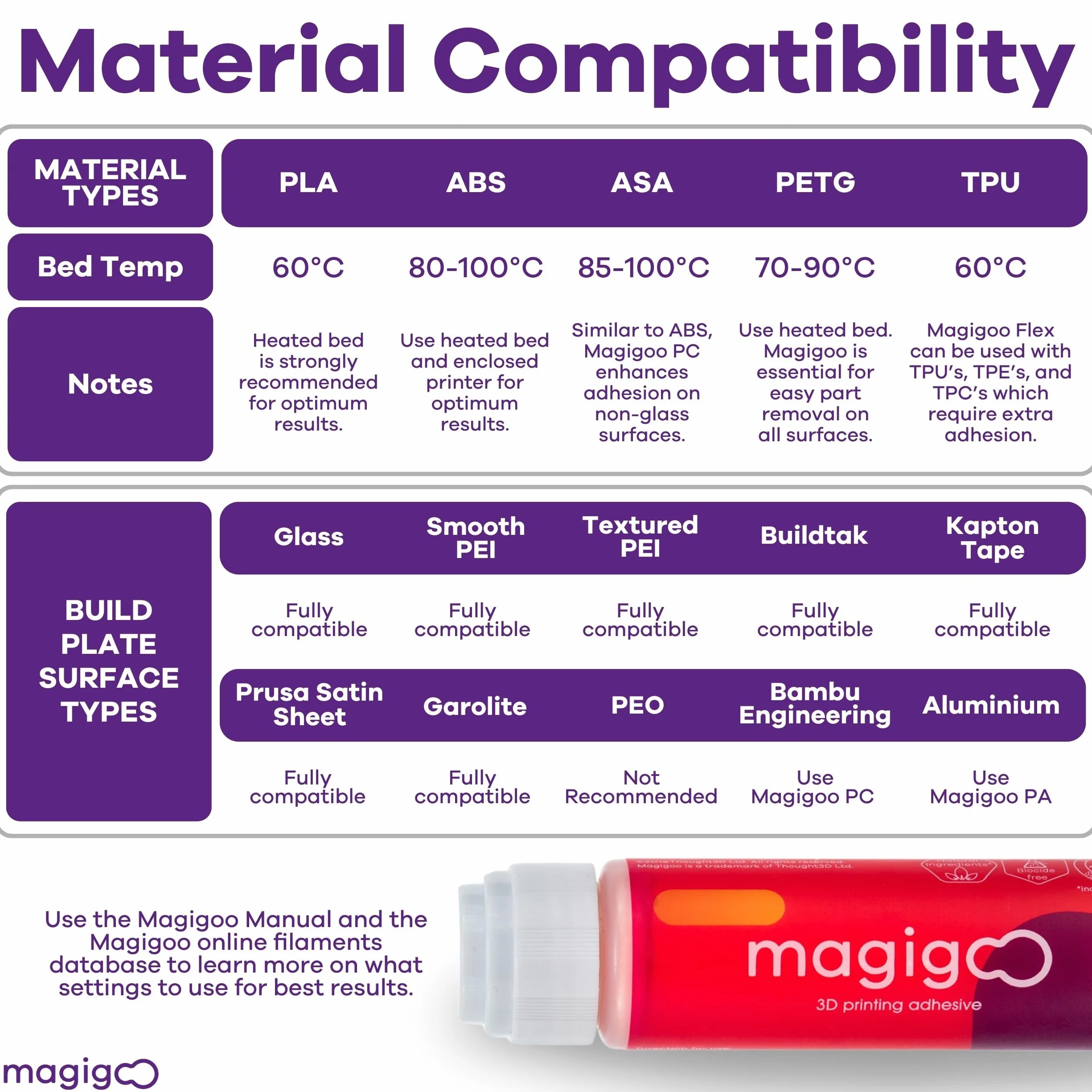 Magigoo, adesivo per stampa 3D all-in-one, 1.75 mm, 85 g, 1 unità, MO2016, Incolore, Termoplastica