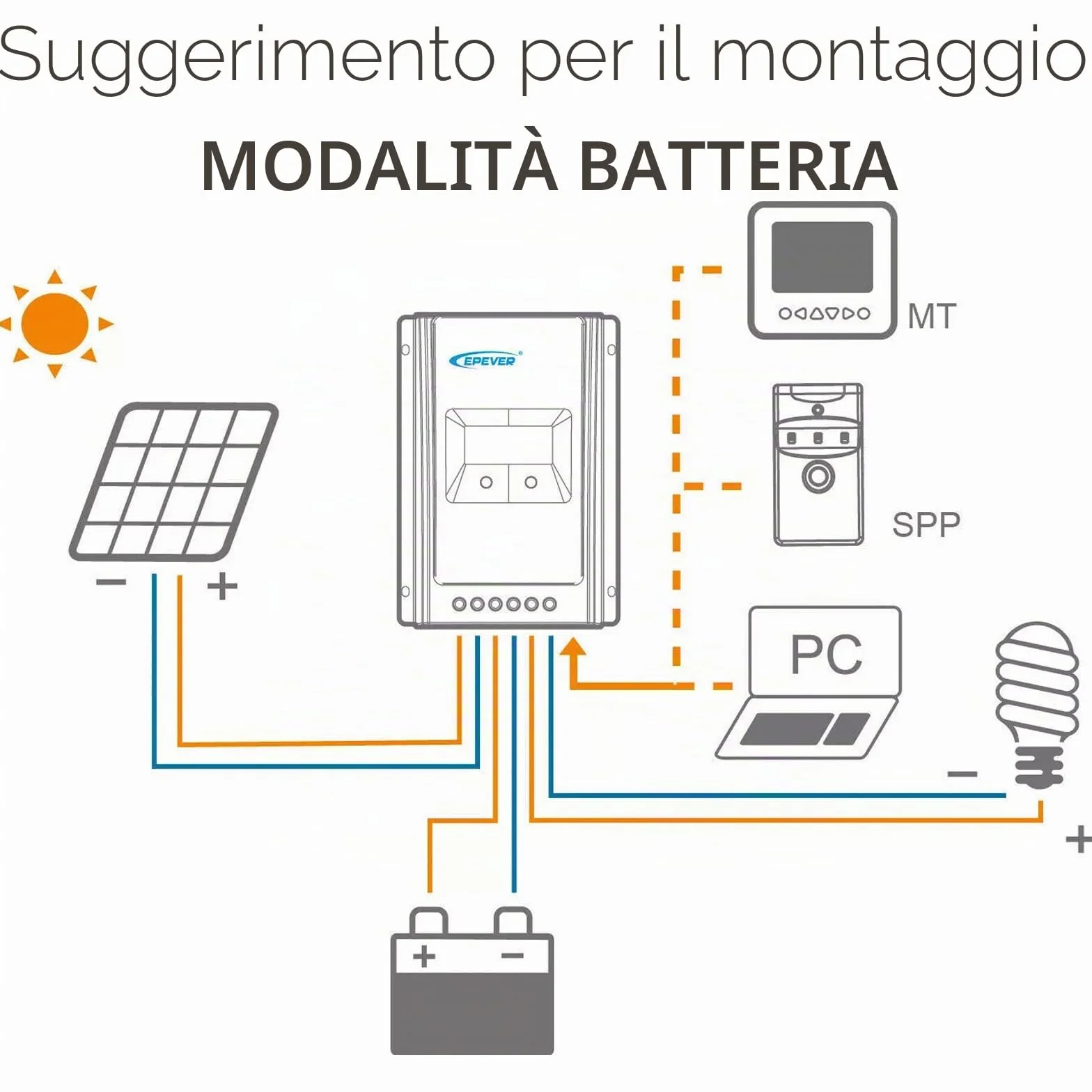 EPEVER® MPPT Tracer-AN G3 – Tracer3210AN G3 Regolatore di Carica Solare, 30A, 12/24VDC auto work, PV 100V, LCD Display, Messa a terra negativa comune