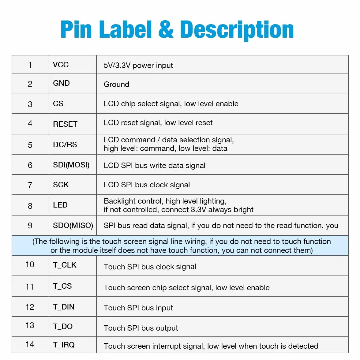 LAFVIN 3.5 inch TFT LCD Touch Display Shield Module 480x320 SPI Serial ILI9488 with Touch Pen Compatible with Arduino