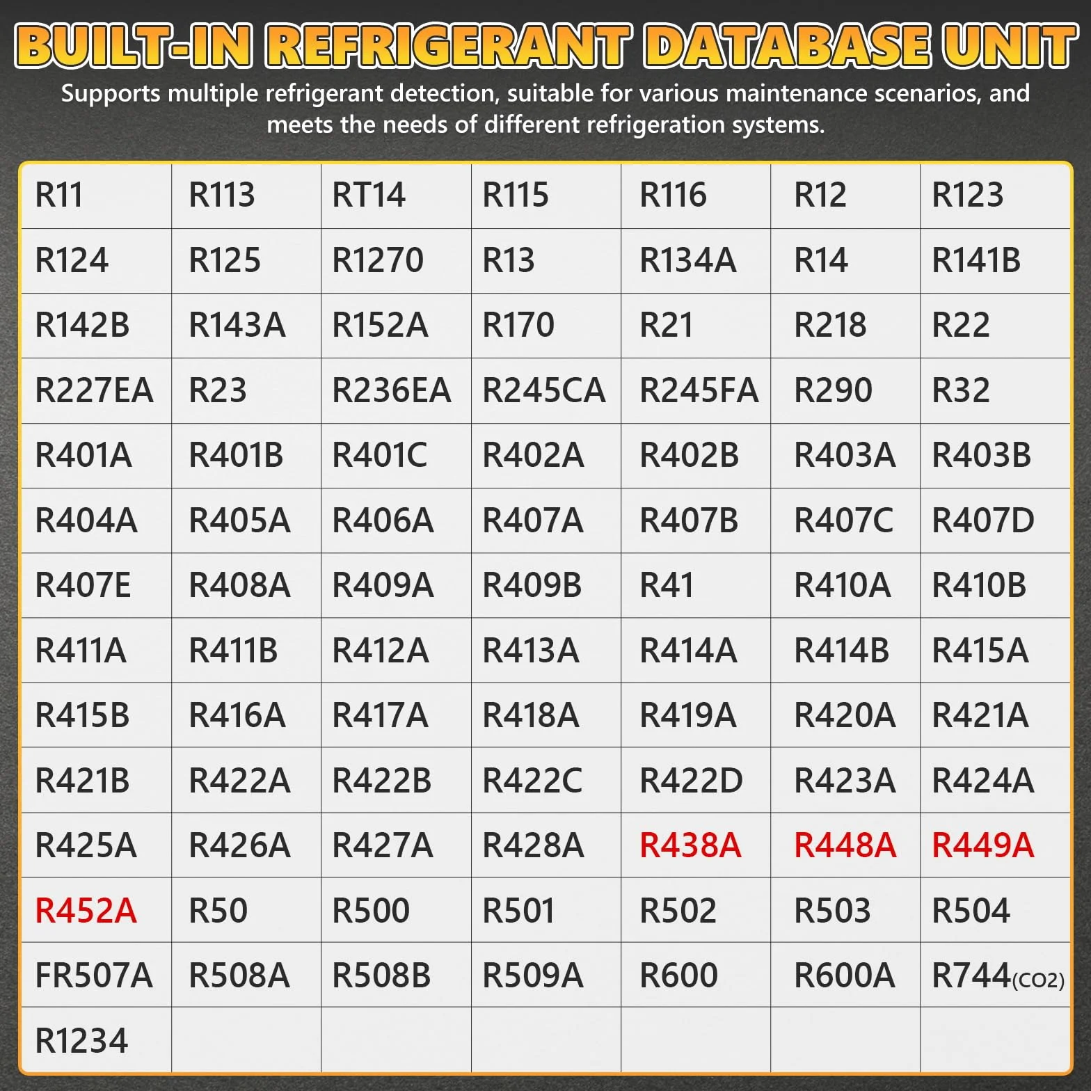 Refrigerazione Digital Collettore Gauge Meter- PARAOUTIL Tester Pressione e Temperatura del Vuoto HVAC per 89 Tipi Refrigeranti (R32 R410a) per la Manutenzione del Condizionatore D'aria, Frigorifero