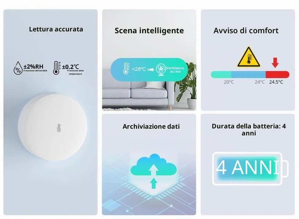 SONOFF SNZB-02P Sensore intelligente di temperatura e umidità ZigBee 3.0