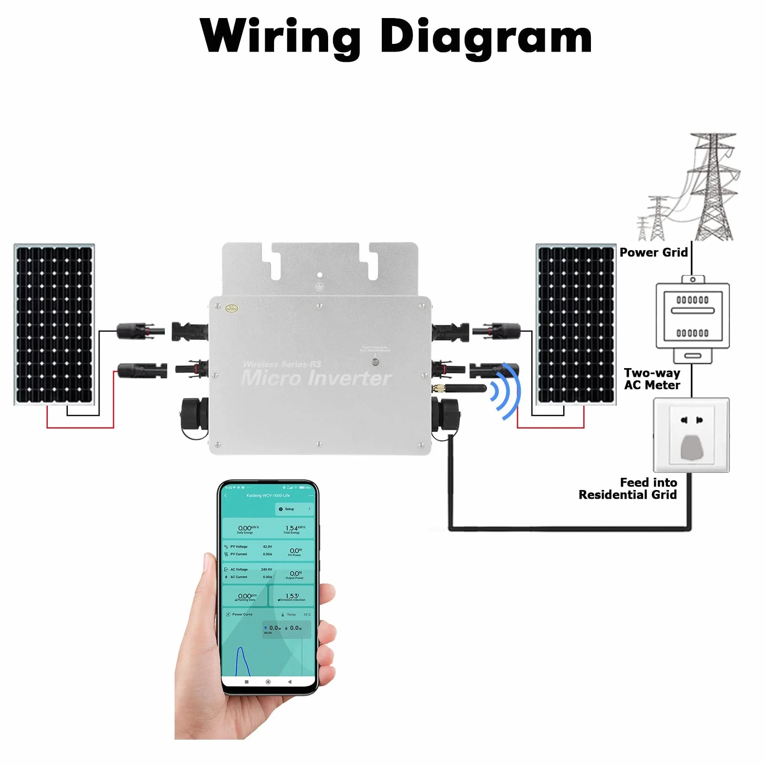 Jadeshay Microinverter,800W Inverter Fotovoltaico Grid Tie Inverter Micro Inverter DC22-60V Inverter di Rete con Sistema di Monitoraggio del Telefono Cellulare per 2 Pannelli Solari