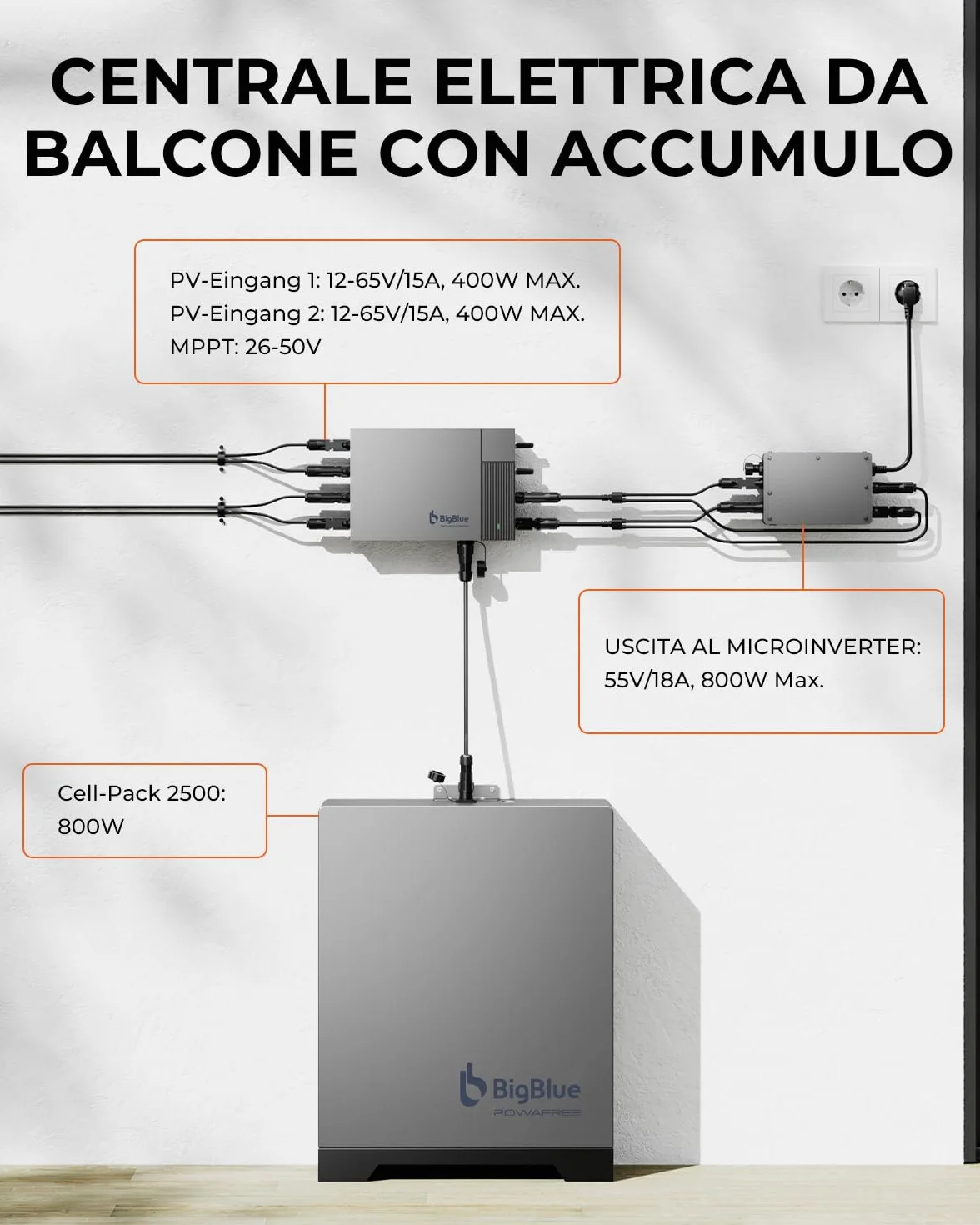【Funzionamento a -20℃ e 2560Wh LFP Batteria】 BigBlue Centrale Elettrica da Balcone con Memoria, IP67, 3 MPPT Tracker con Ingresso Solare da 800W, Plug & Play, Controllo App per interni ed esterni