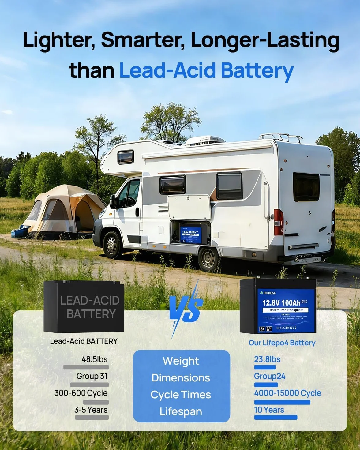 DCHOUSE Batteria Litio Bluetooth 12V 100Ah, Batteria al Litio 12V 1280Wh con Protezione 100A BMS e a Bassa Temperatura, Lifepo4 per Motori Elettrici, Caravan, Campeggio, Sistemi Solare
