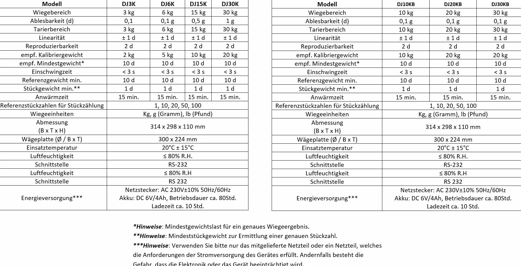 Bilancia da tavolo di precisione DZD 0,1 g 3-30 kg A4 batteria interna