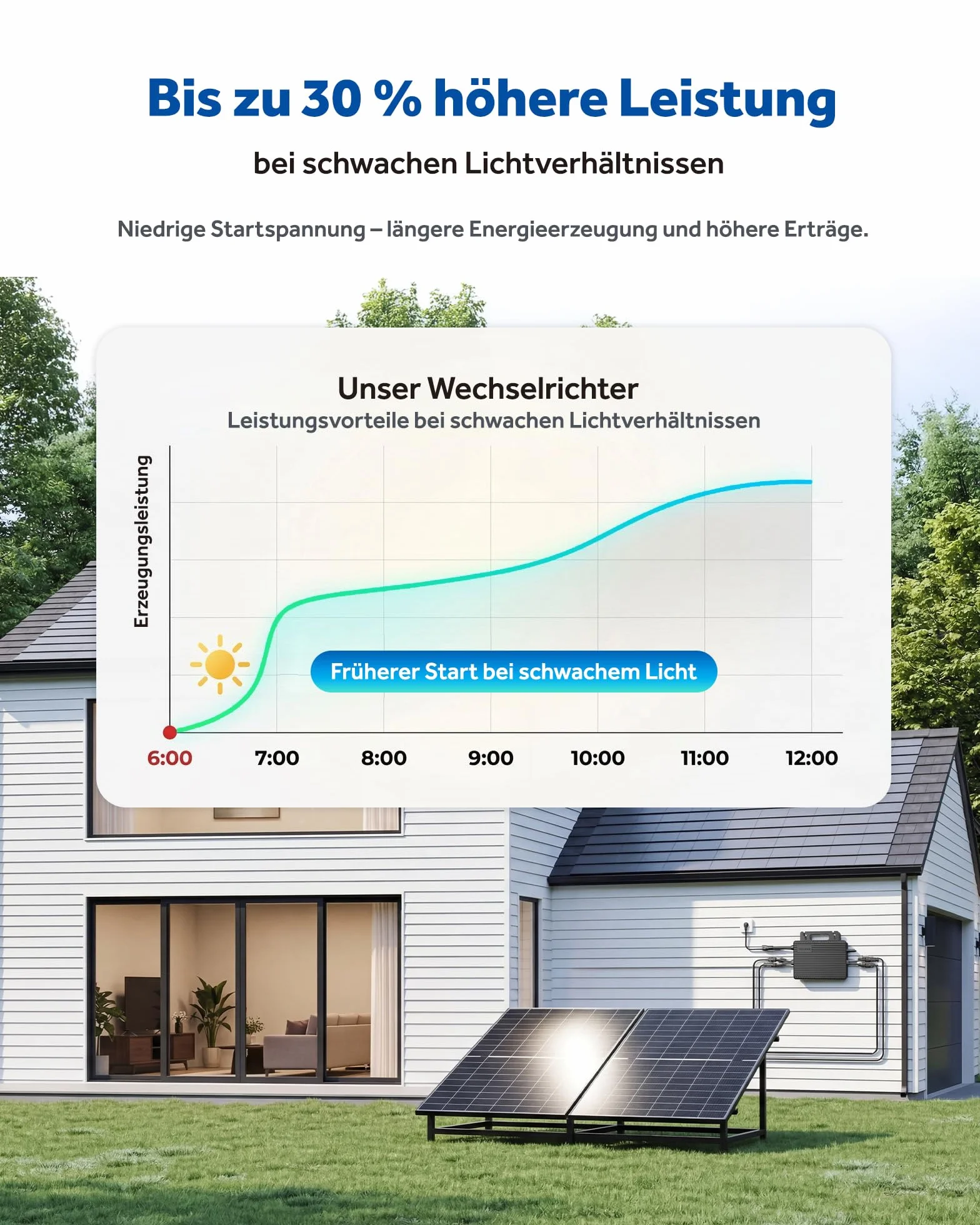 Micro inverter da 800 W con Wi-Fi integrato, 0% IVA, inverter plug & play – ideale per centrali elettriche da balcone, certificazione PV VDE, impermeabile IP67, tecnologia MPPT, controllo tramite app