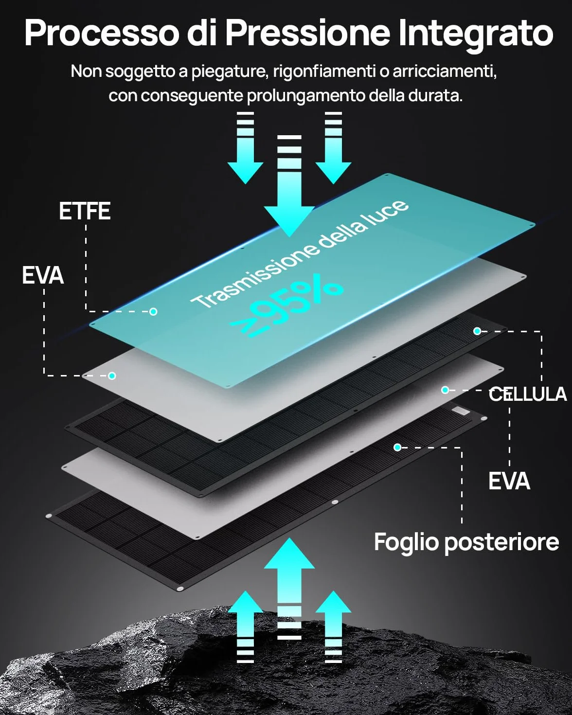 ECO-WORTHY Pannello Solare Flessibile da 400 W, 18BB Materiale ETFE Monocella 25% Alta Conversione per Balcone, Camper, Roulotte, Barca, Tetto, Campeggio, Casa, Yacht, Superfici irregolari