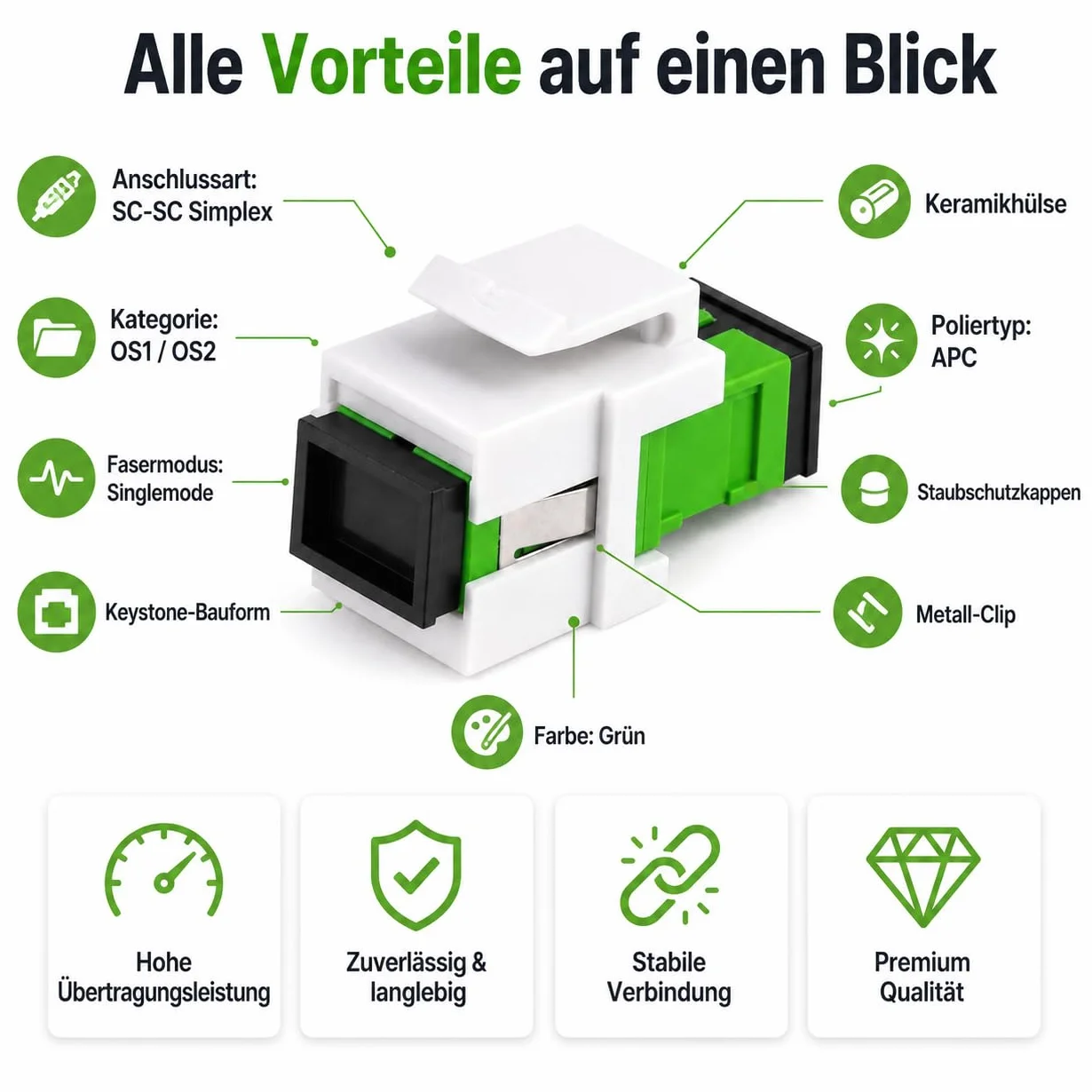 3 connettori Keystone fibra ottica OS1 OS2 APC SC-Simplex femmina monomodale verde