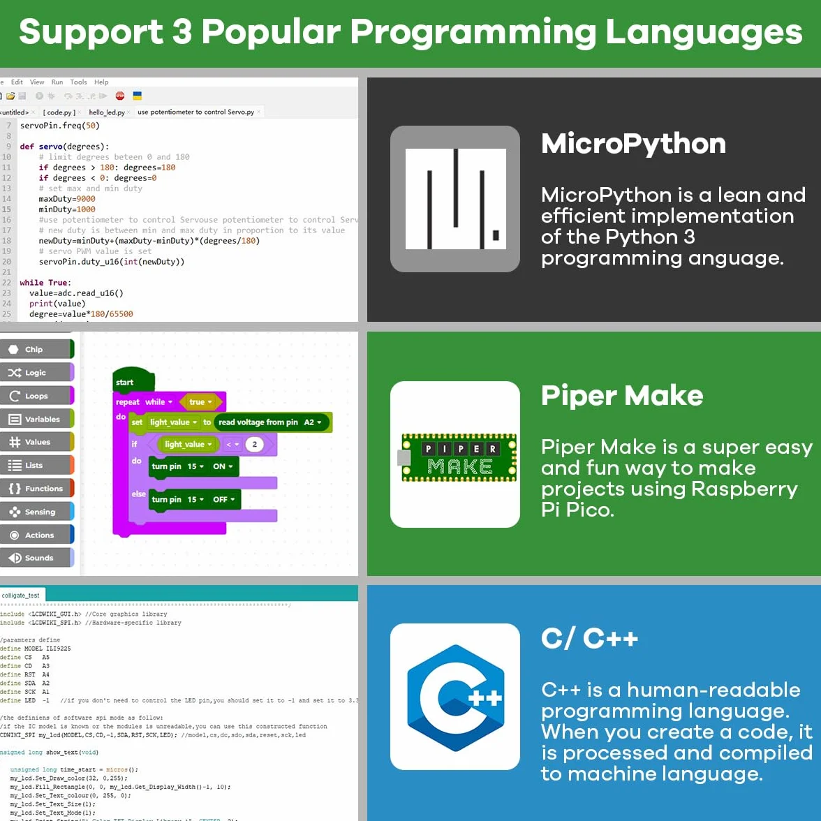 LAFVIN Kit di Avviamento Base per Raspberry Pi Pico, con Breadboard, 1602, Supporto per Python, C, Java con Tutorial